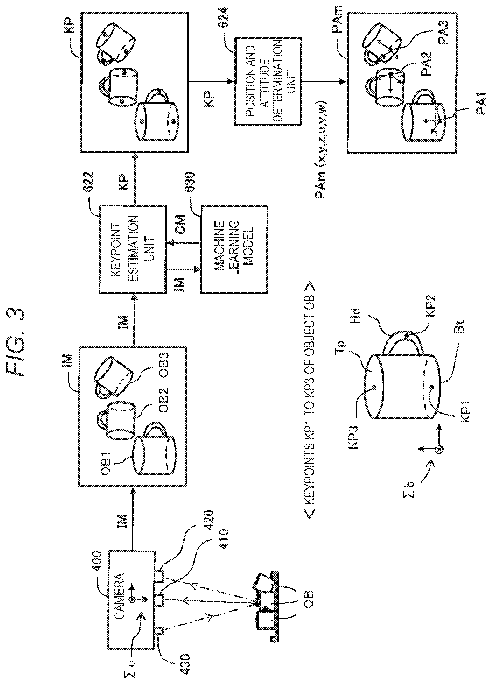 Patent US12620121 Figure 3 – Method of recognizing position and attitude of object, and non-transitory computer-readable storage medium