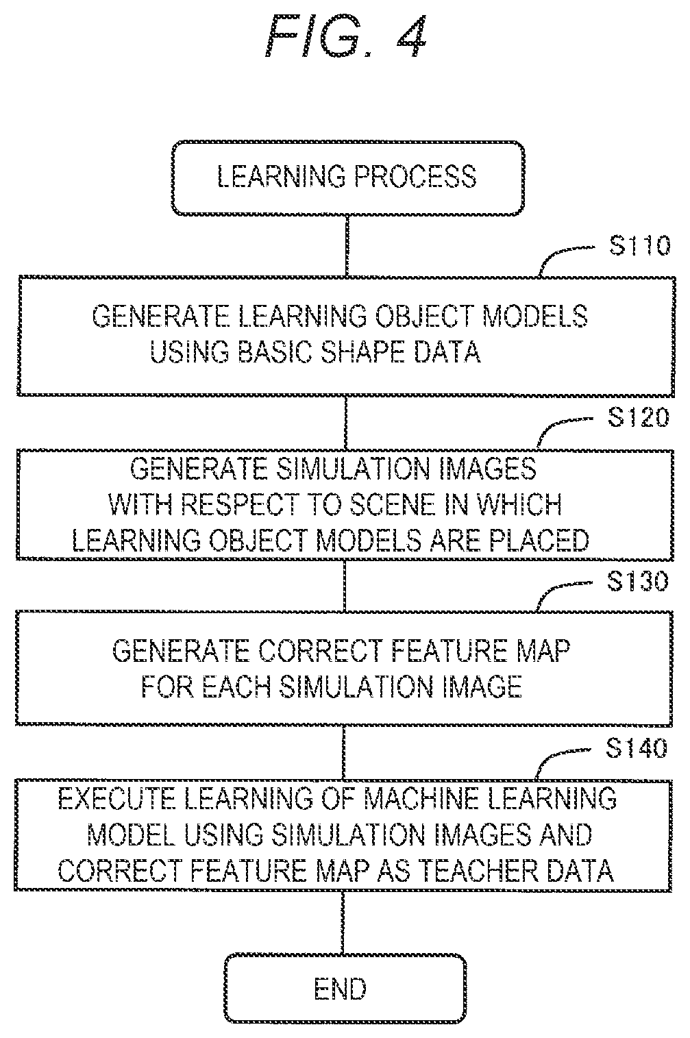 Patent US12620121 Figure 4 – Method of recognizing position and attitude of object, and non-transitory computer-readable storage medium