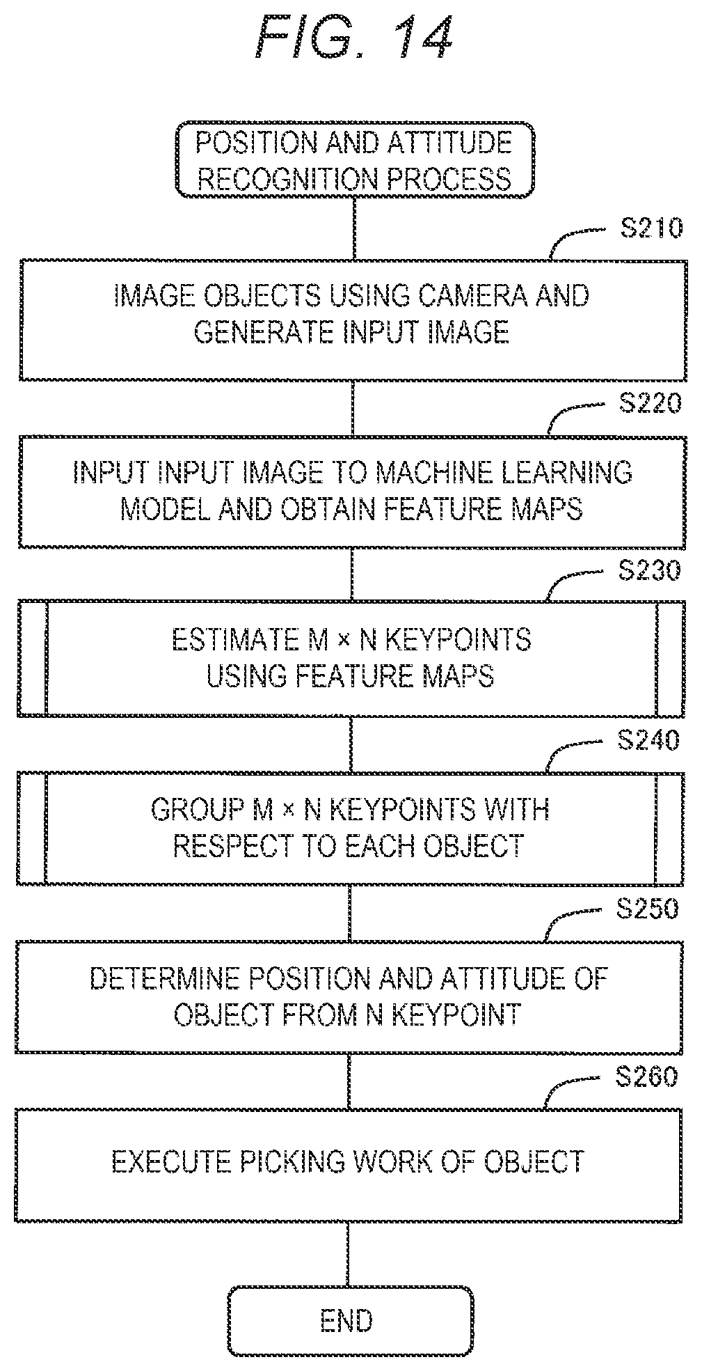 Patent US12620121 Figure 14 – Method of recognizing position and attitude of object, and non-transitory computer-readable storage medium