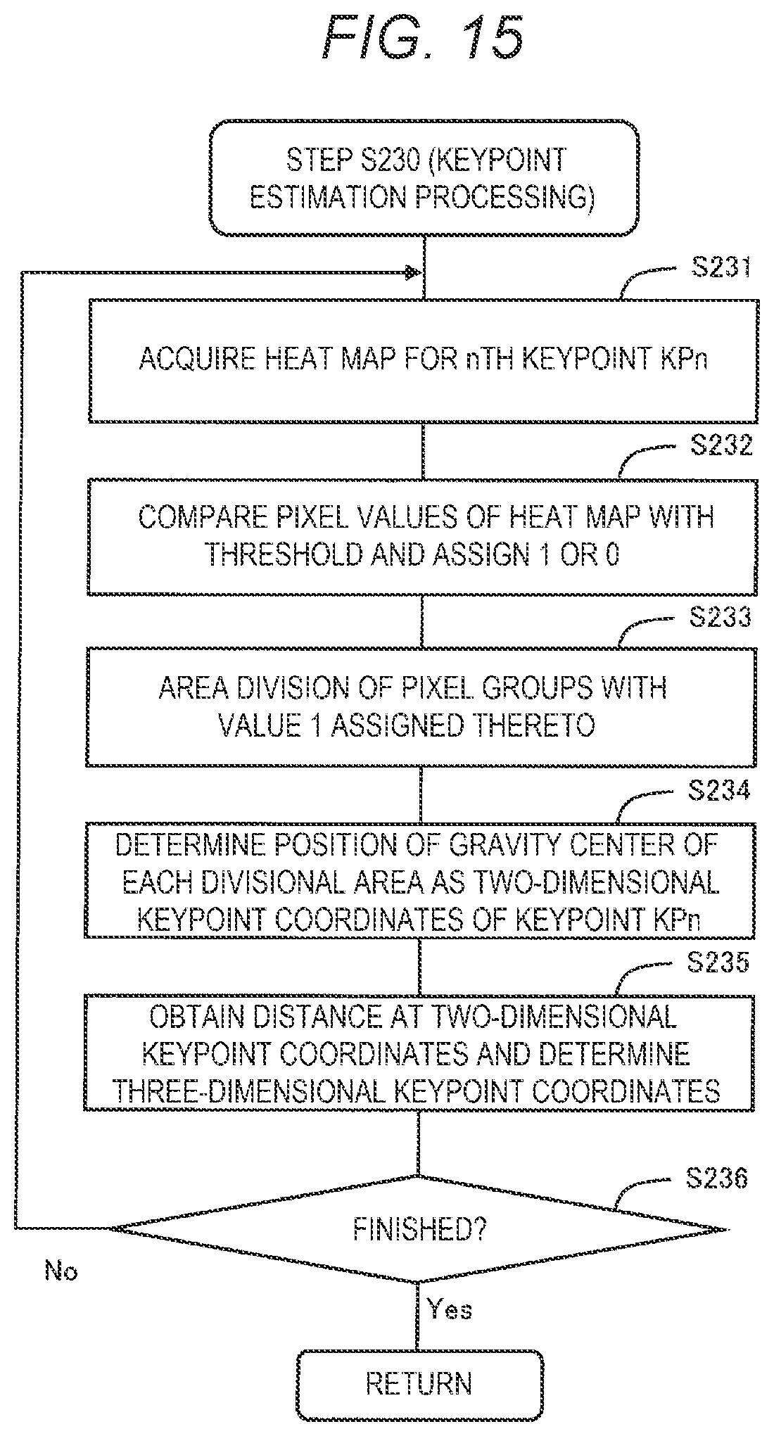 Patent US12620121 Figure 15 – Method of recognizing position and attitude of object, and non-transitory computer-readable storage medium