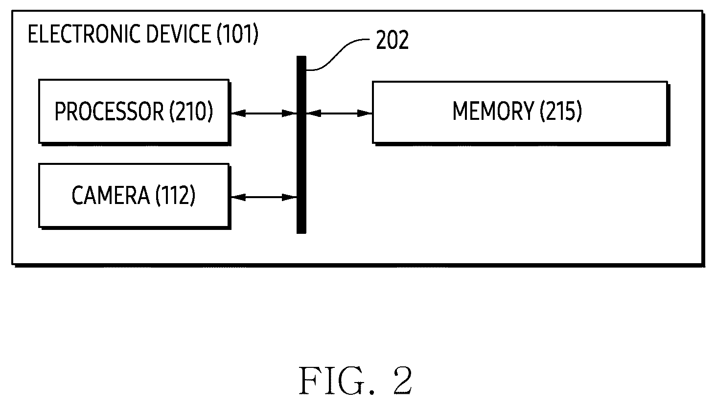 Patent US12620125 Figure 2 – Electronic device for identifying position of external object associated with image by using information of camera and method thereof