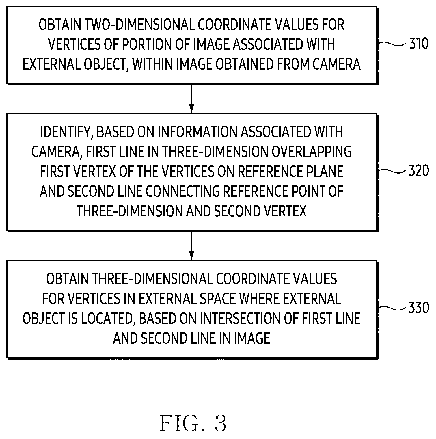 Patent US12620125 Figure 3 – Electronic device for identifying position of external object associated with image by using information of camera and method thereof