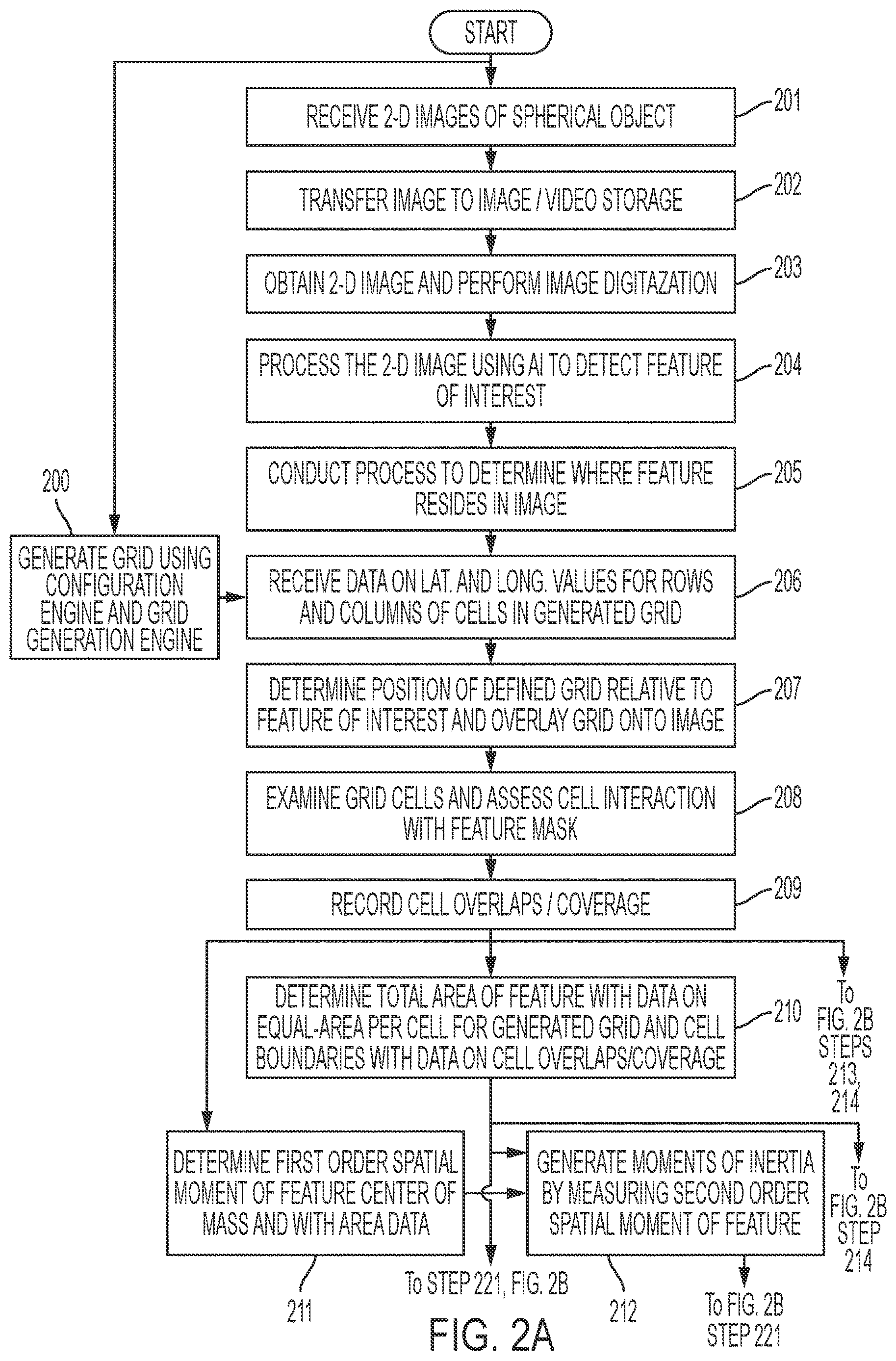 Patent US12620126 Figure 3 – Apparatus and method of grid-oriented normalization for analysis of spherical areas from 2-D image