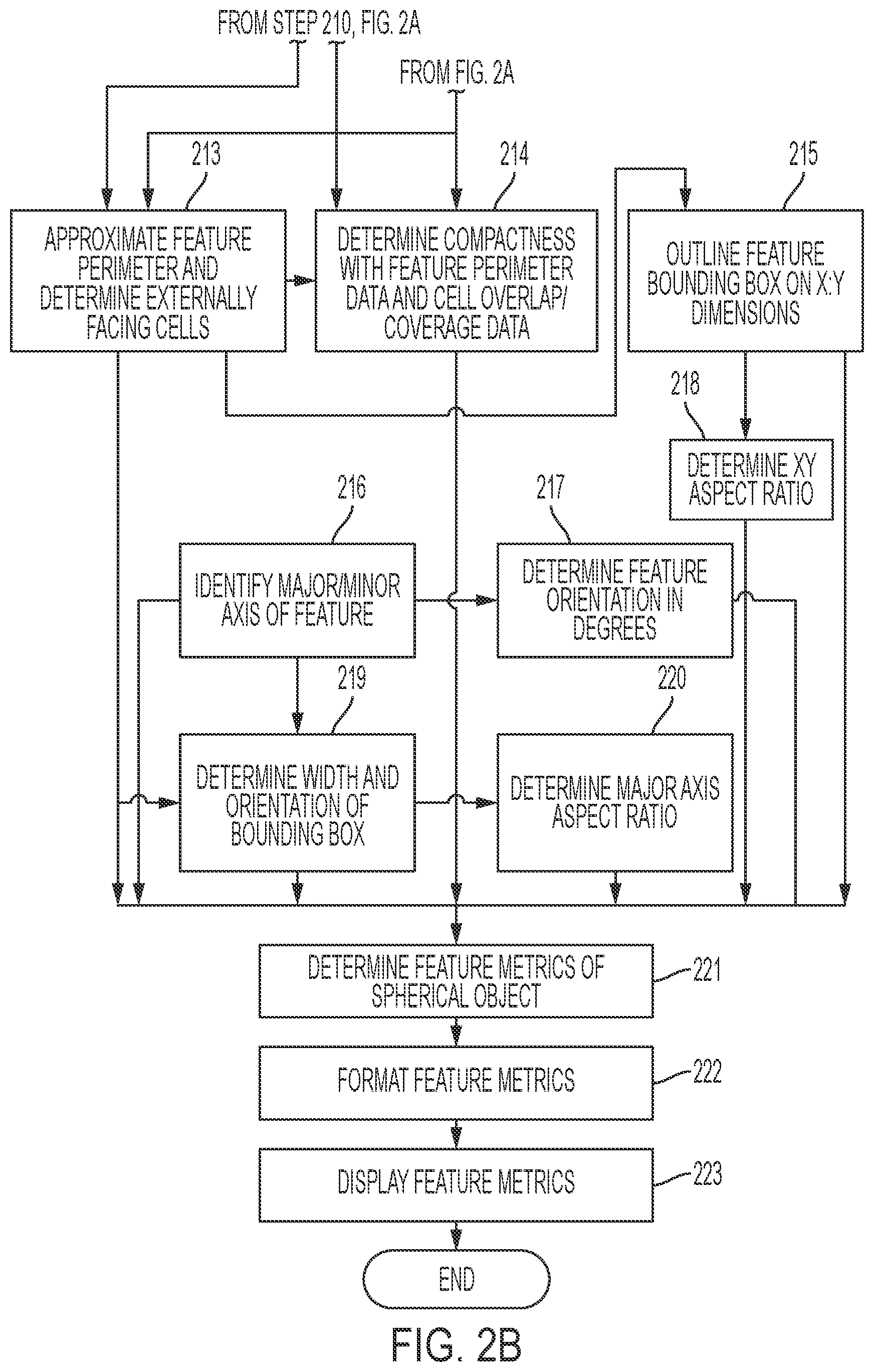 Patent US12620126 Figure 4 – Apparatus and method of grid-oriented normalization for analysis of spherical areas from 2-D image
