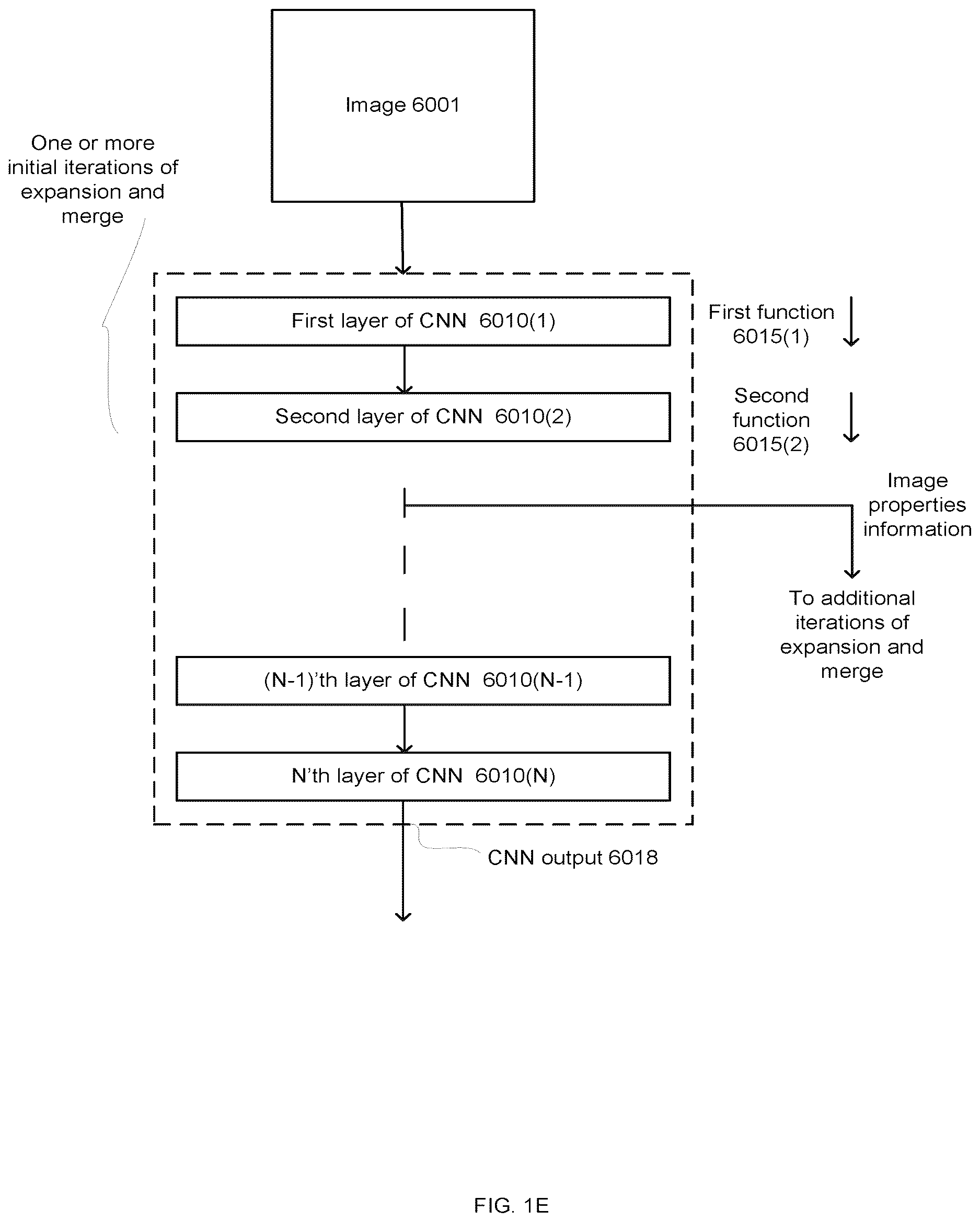 Patent US12620127 Figure 5 – Providing a prediction of a roll angle of a motorcycle
