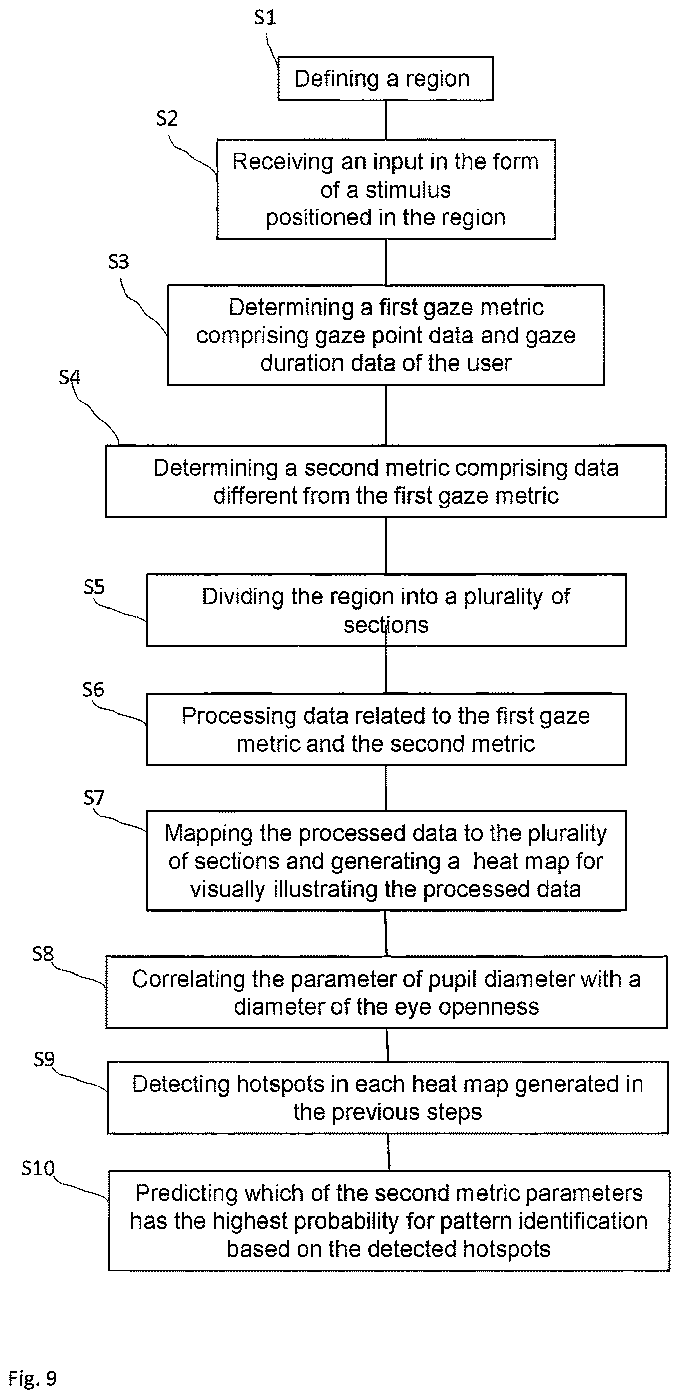 Patent US12620128 Figure 7 – Method to determine universal heat map