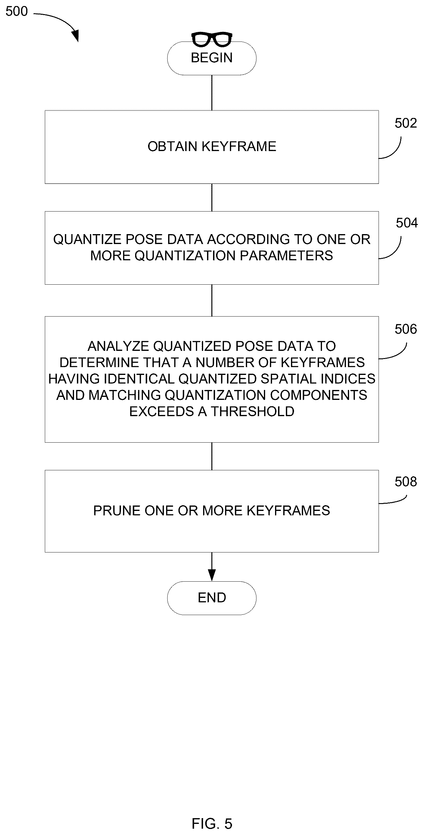 Patent US12620129 Figure 5 – Pose quantization-based keyframe pruning for simultaneous localization and mapping