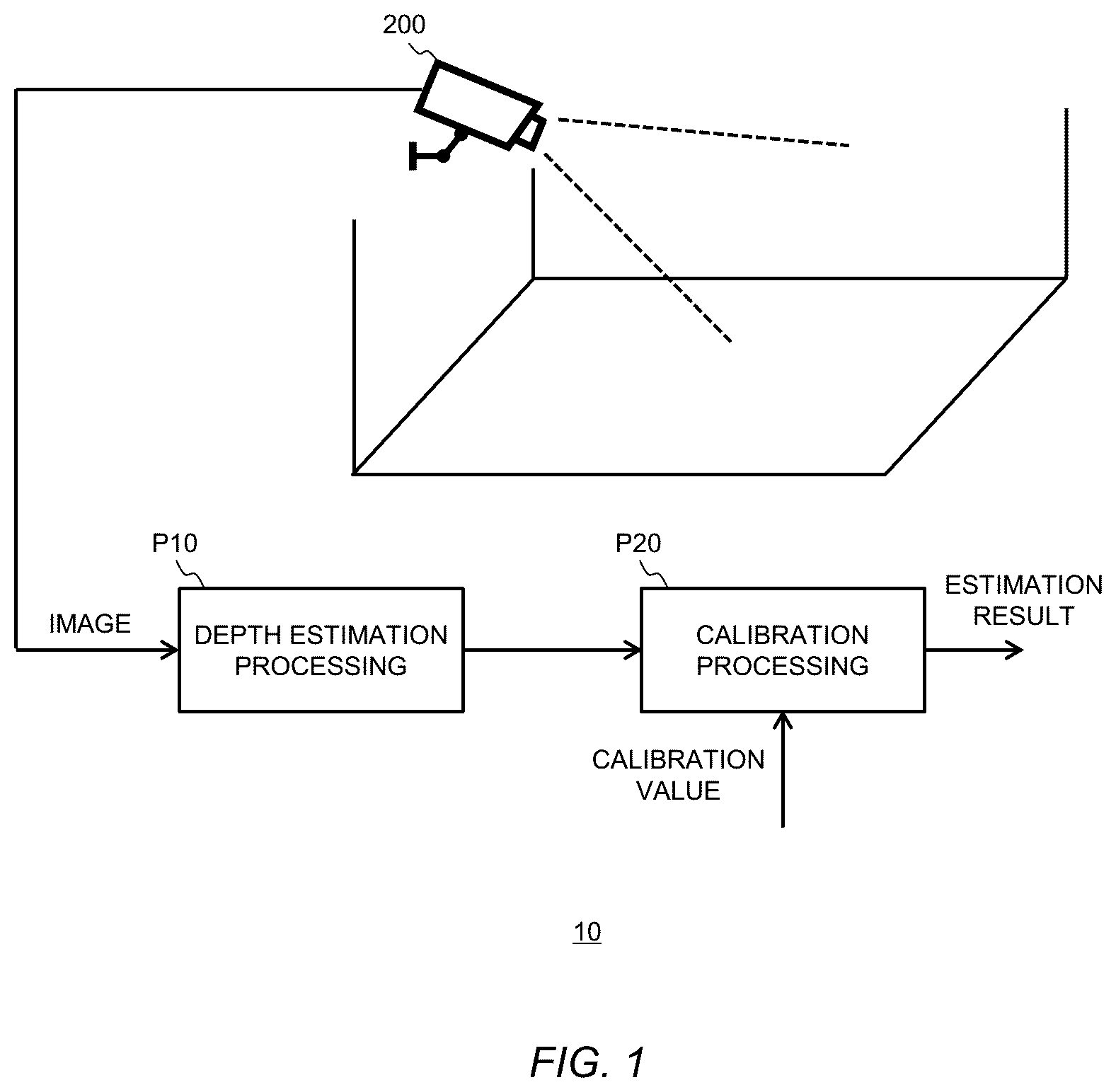 Patent US12620132 Figure 1 – Depth estimation apparatus, calibration method, and non-transitory computer readable recording medium
