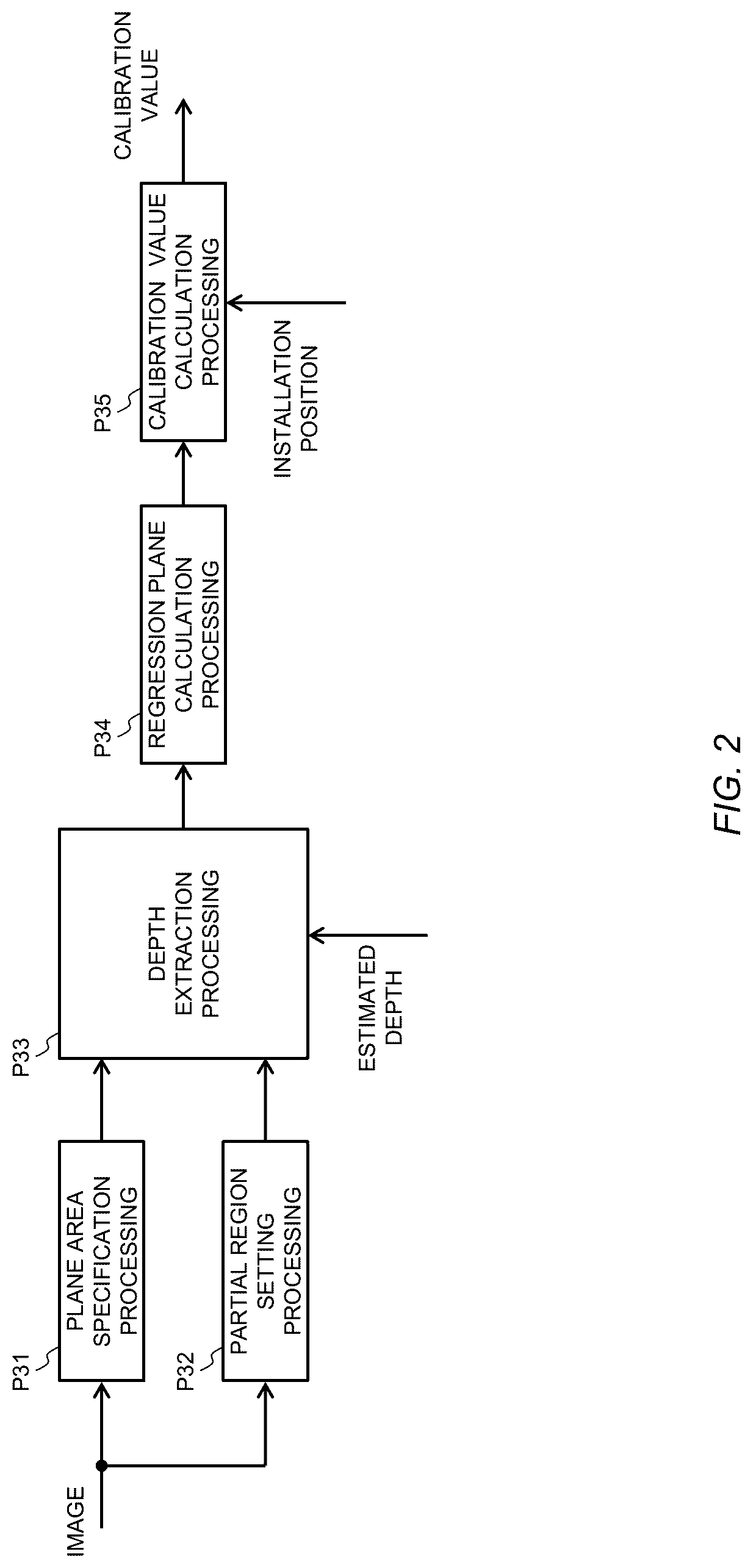 Patent US12620132 Figure 2 – Depth estimation apparatus, calibration method, and non-transitory computer readable recording medium
