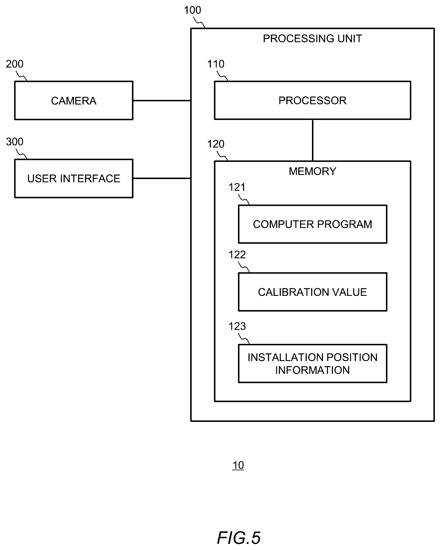 Patent US12620132 Figure 5 – Depth estimation apparatus, calibration method, and non-transitory computer readable recording medium