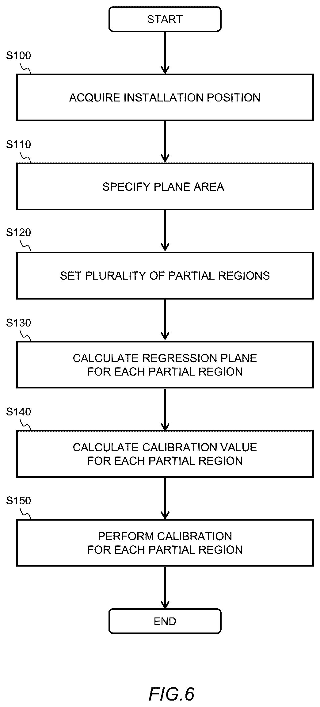 Patent US12620132 Figure 6 – Depth estimation apparatus, calibration method, and non-transitory computer readable recording medium