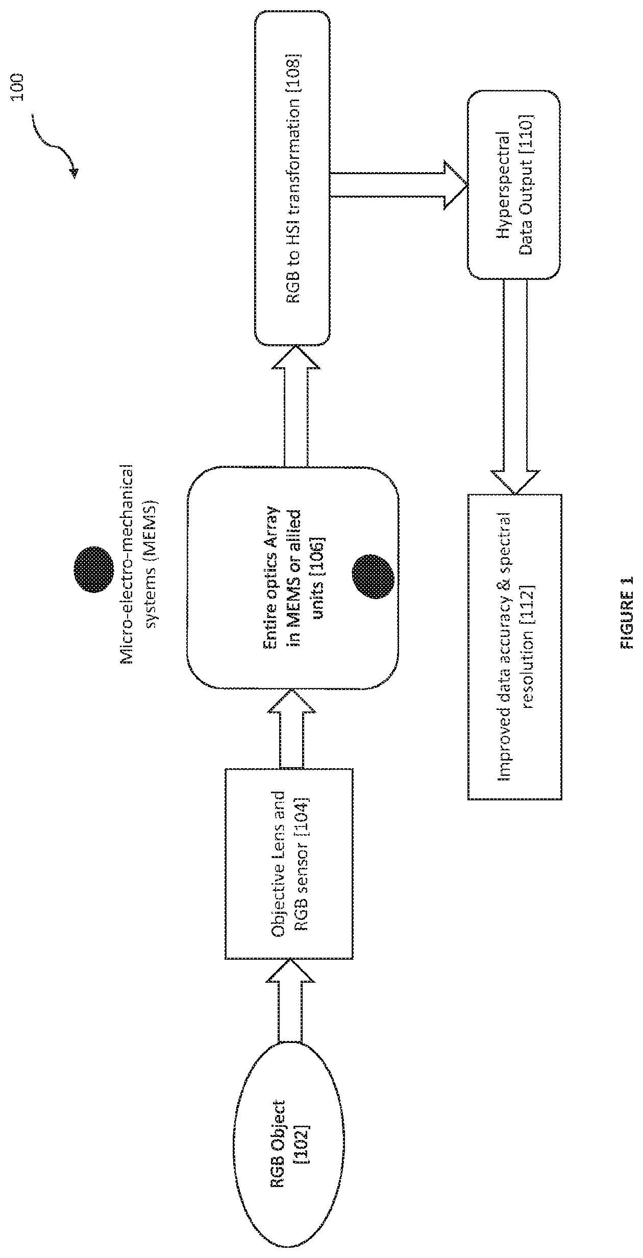 Patent US12620133 Figure 1 – System and method of imaging