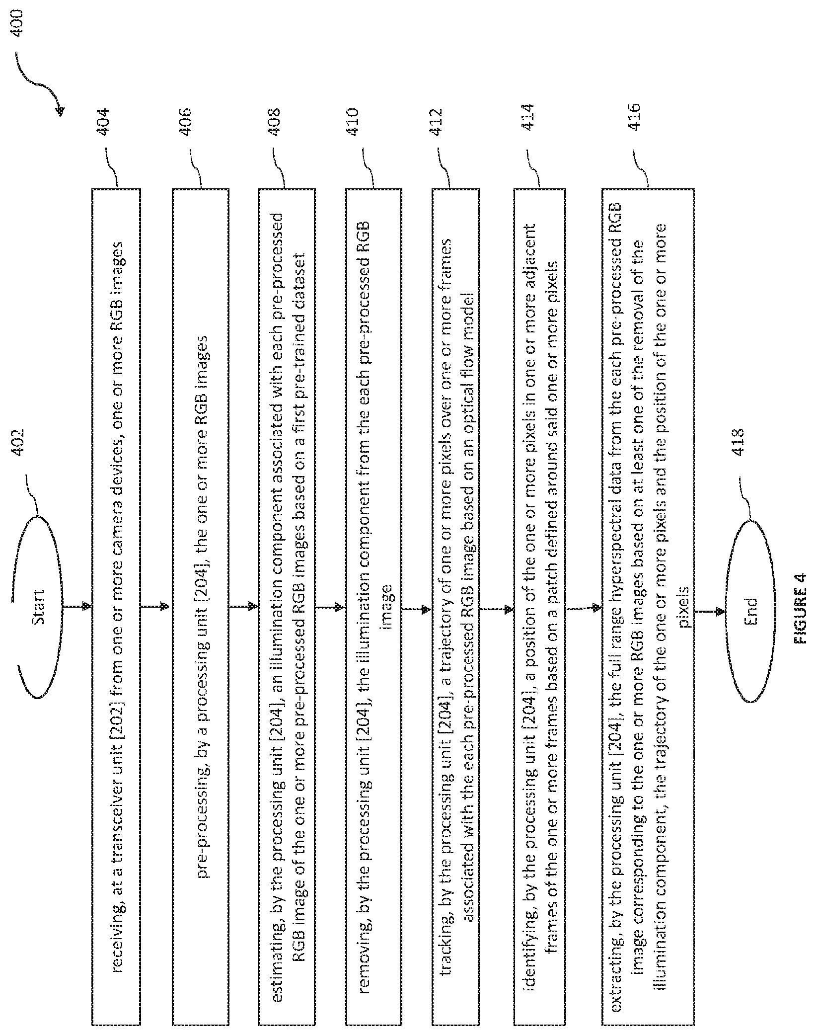 Patent US12620133 Figure 4 – System and method of imaging