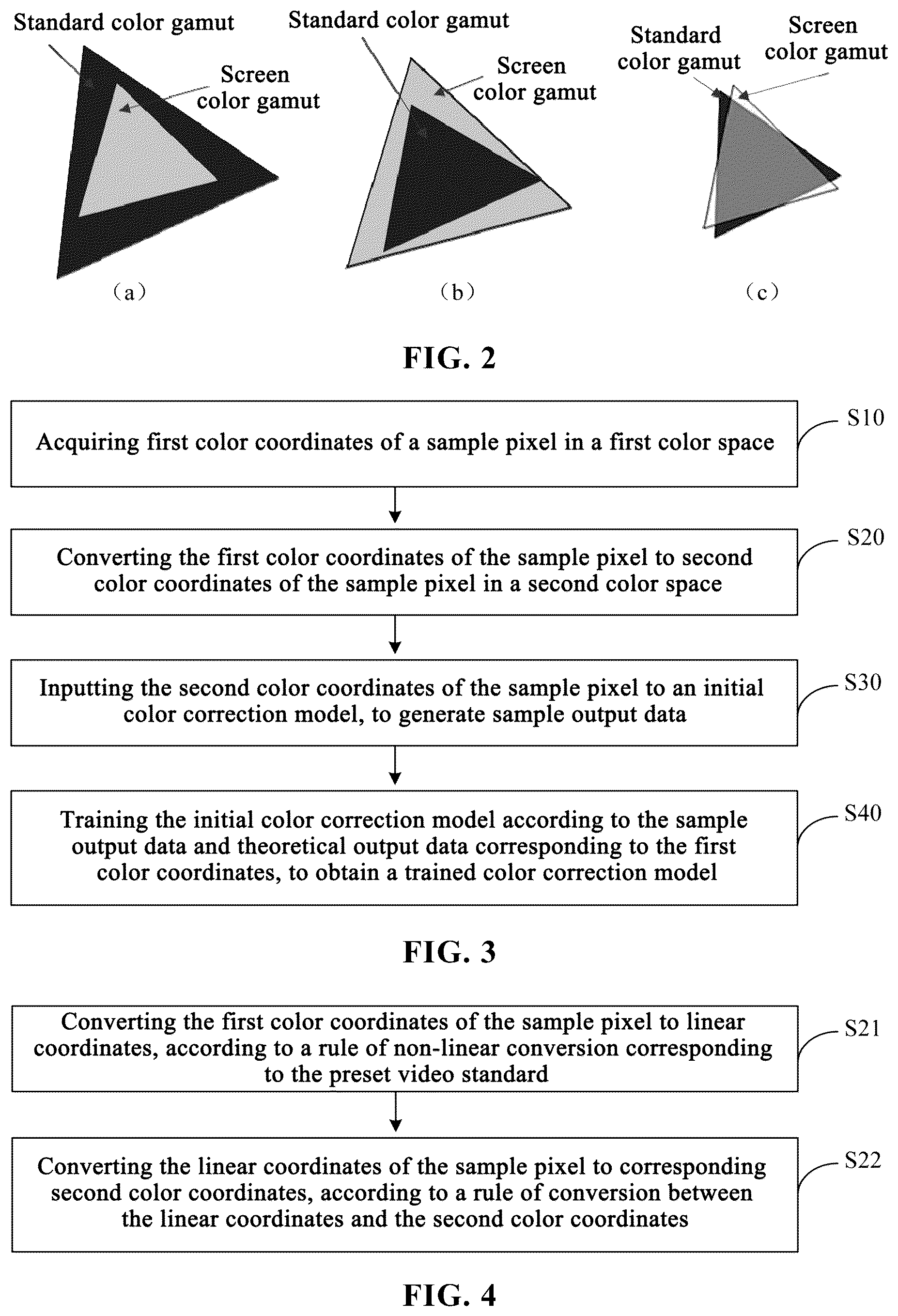 Patent US12620134 Figure 2 – Generating color correction model including color space conversion, through an interpolation algorithm according to color data of reference sampling points