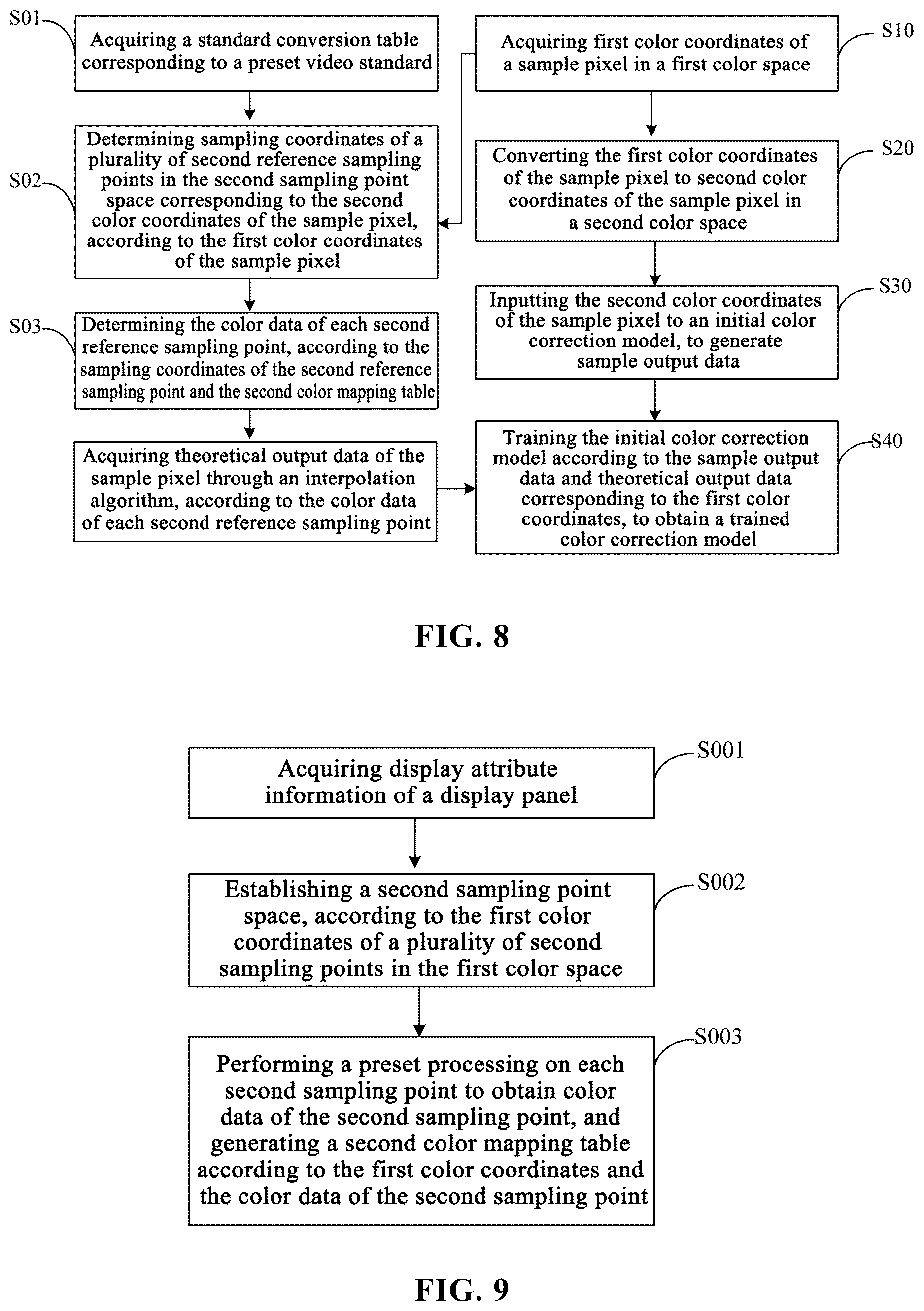 Patent US12620134 Figure 4 – Generating color correction model including color space conversion, through an interpolation algorithm according to color data of reference sampling points