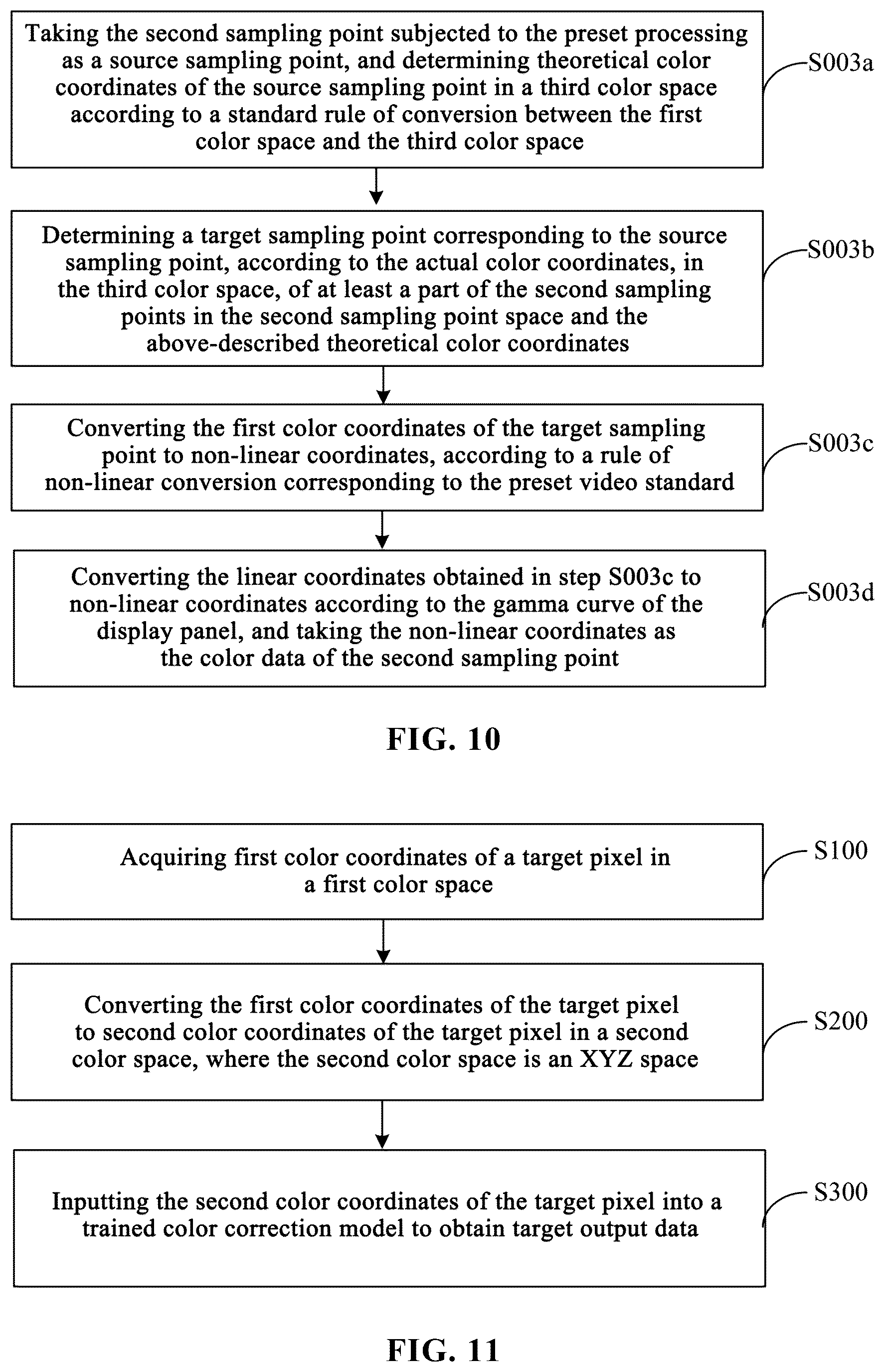 Patent US12620134 Figure 5 – Generating color correction model including color space conversion, through an interpolation algorithm according to color data of reference sampling points