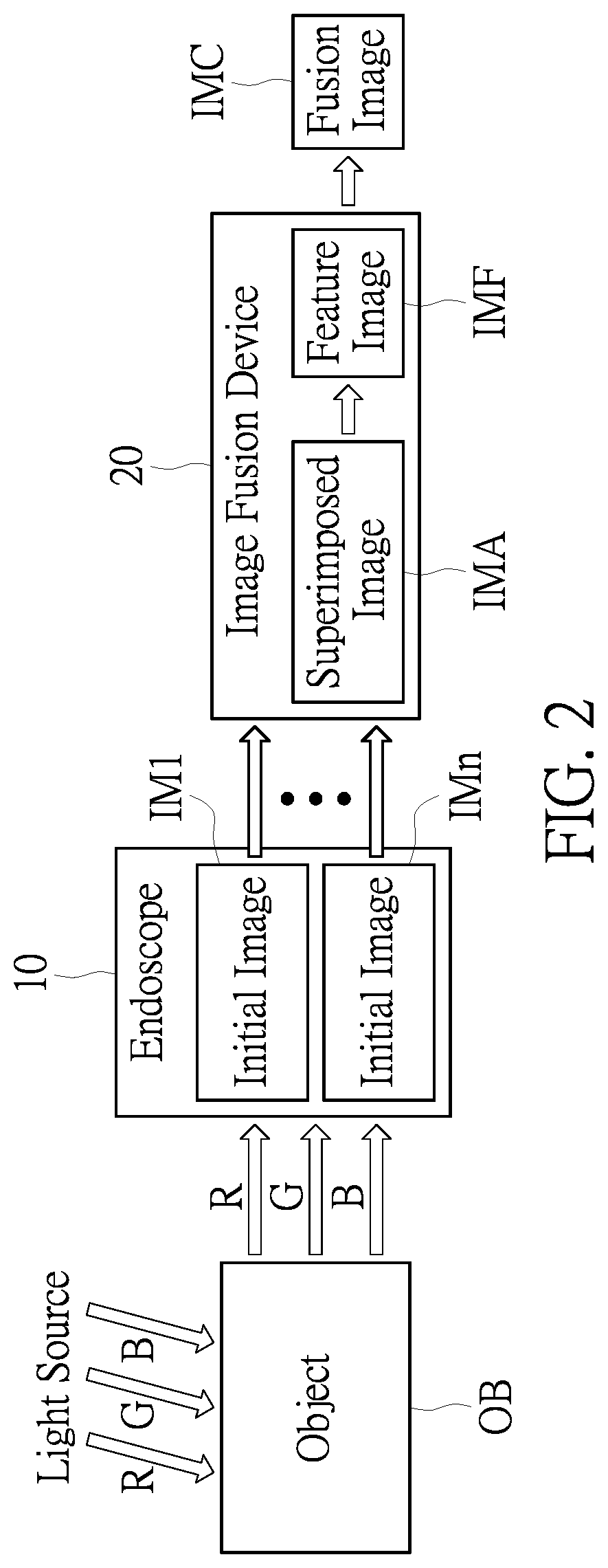 Patent US12620135 Figure 2 – Endoscope device, endoscopic medical assistance system and endoscopic image processing method