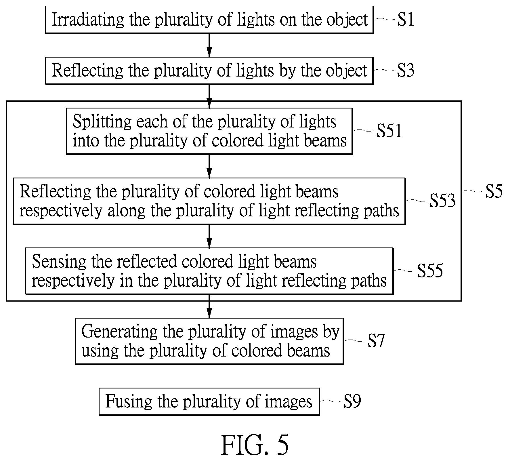 Patent US12620135 Figure 5 – Endoscope device, endoscopic medical assistance system and endoscopic image processing method