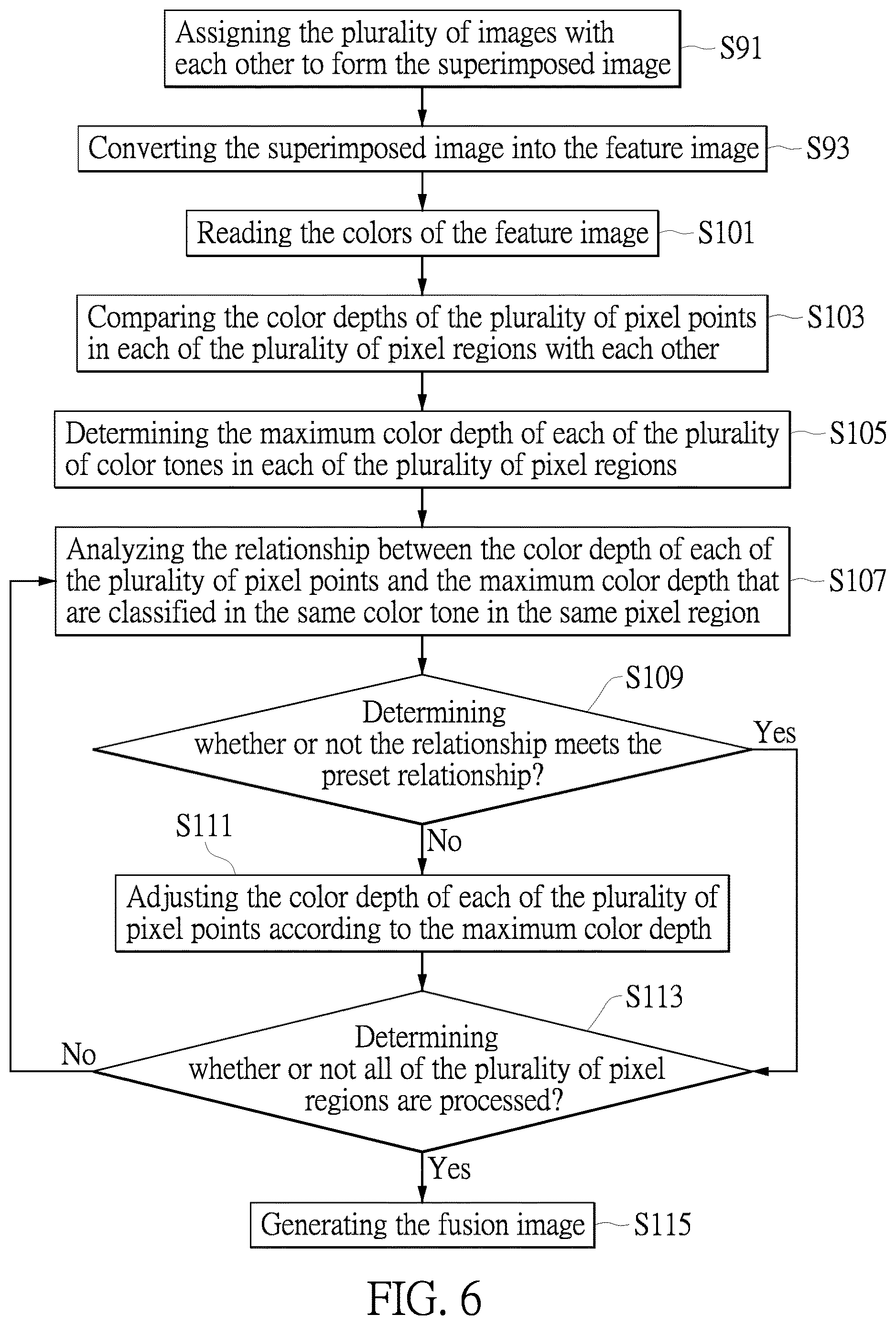 Patent US12620135 Figure 6 – Endoscope device, endoscopic medical assistance system and endoscopic image processing method