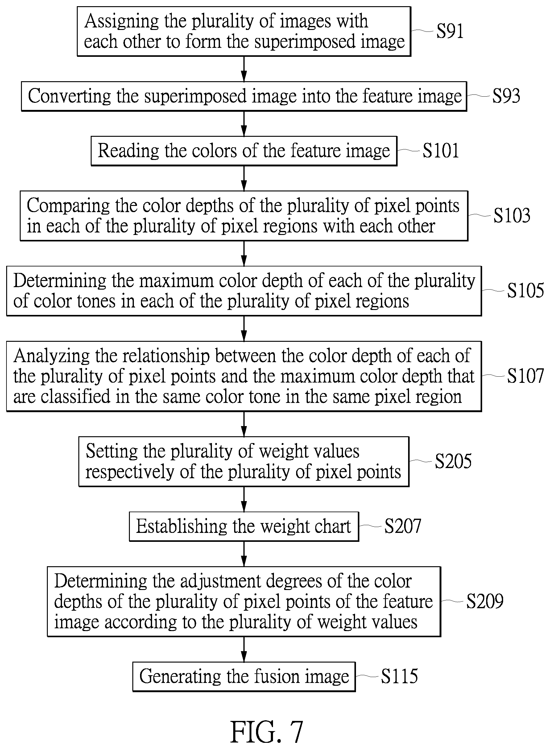 Patent US12620135 Figure 7 – Endoscope device, endoscopic medical assistance system and endoscopic image processing method