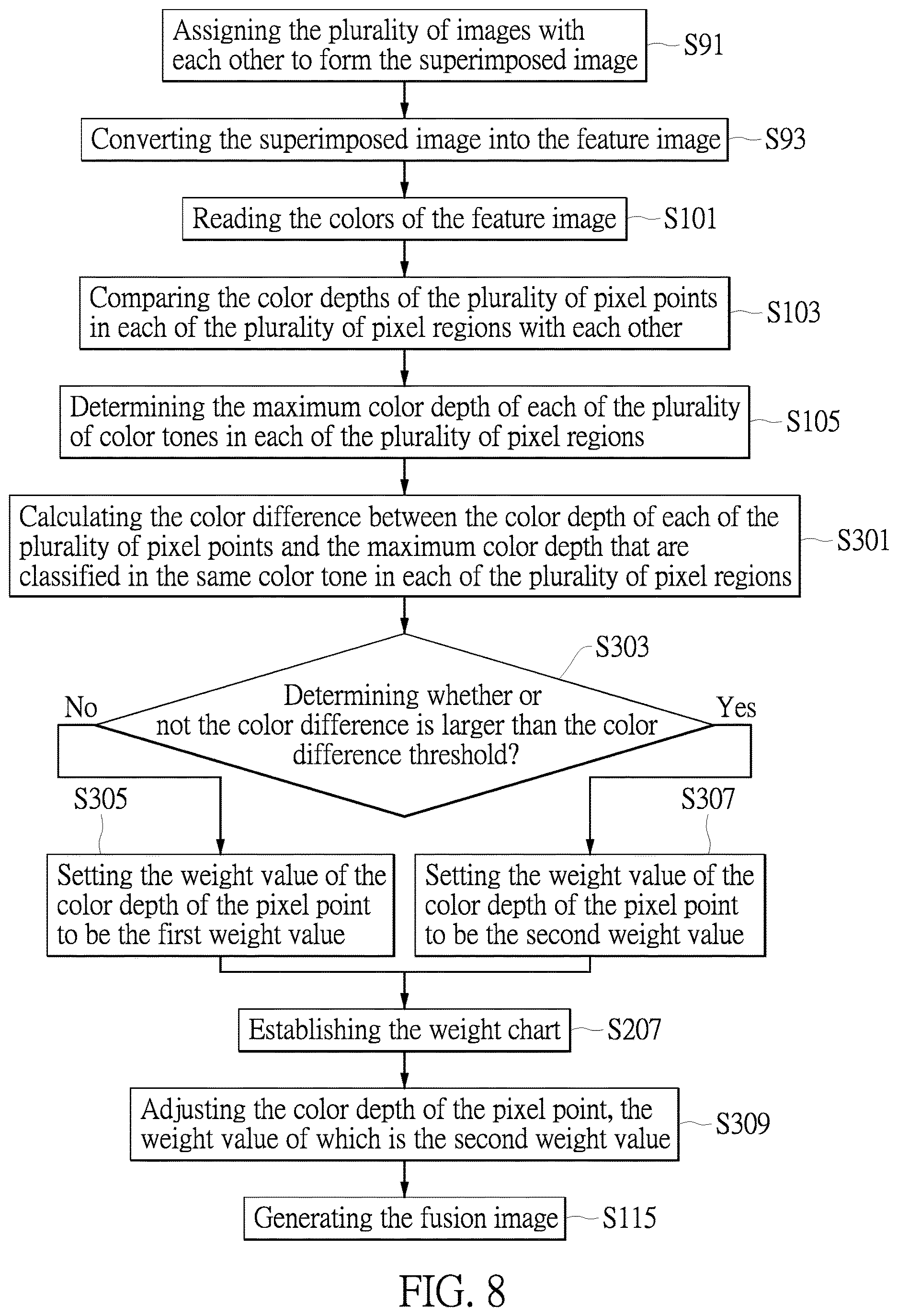 Patent US12620135 Figure 8 – Endoscope device, endoscopic medical assistance system and endoscopic image processing method