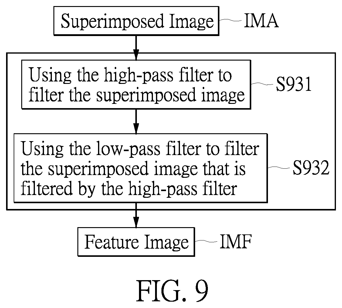 Patent US12620135 Figure 9 – Endoscope device, endoscopic medical assistance system and endoscopic image processing method