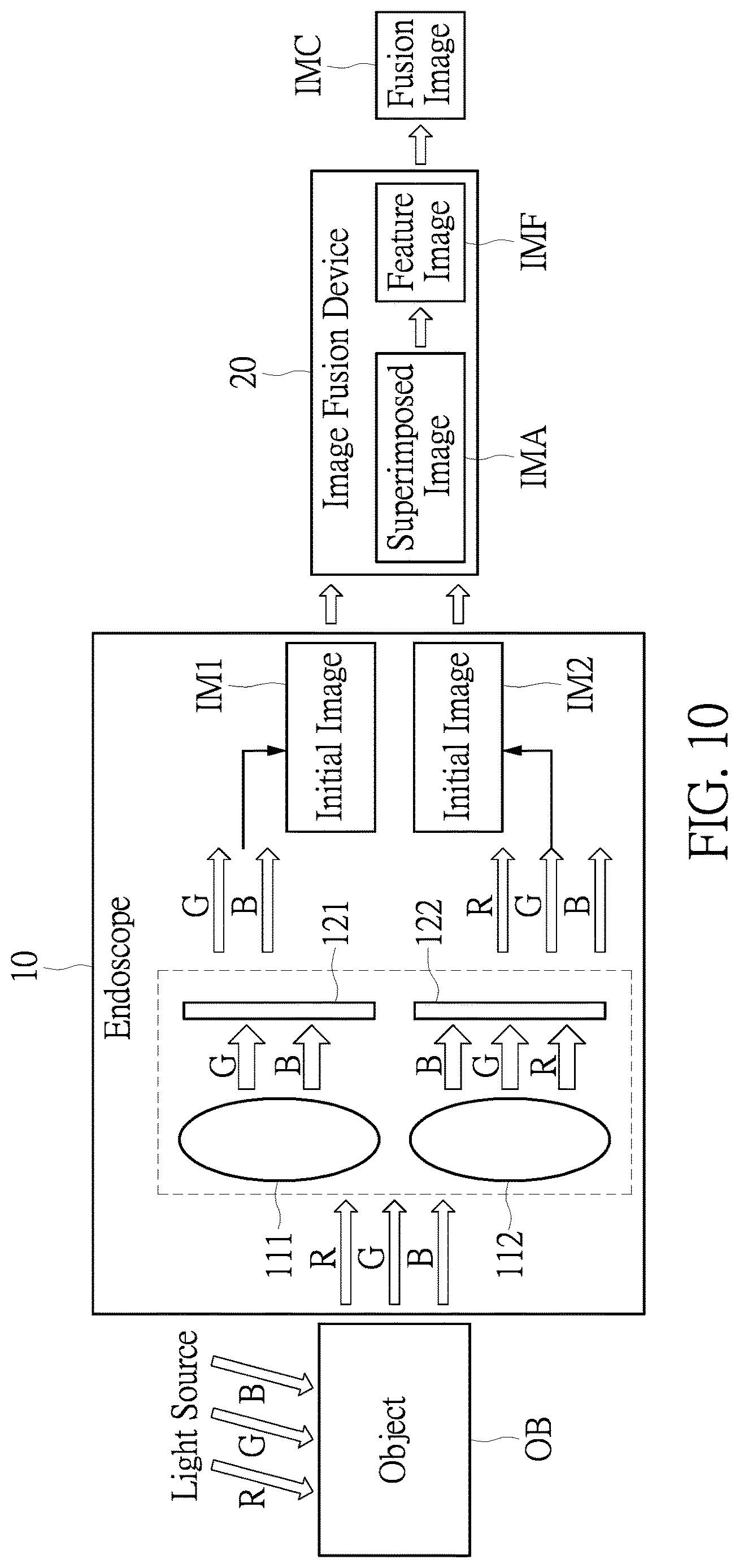 Patent US12620135 Figure 10 – Endoscope device, endoscopic medical assistance system and endoscopic image processing method
