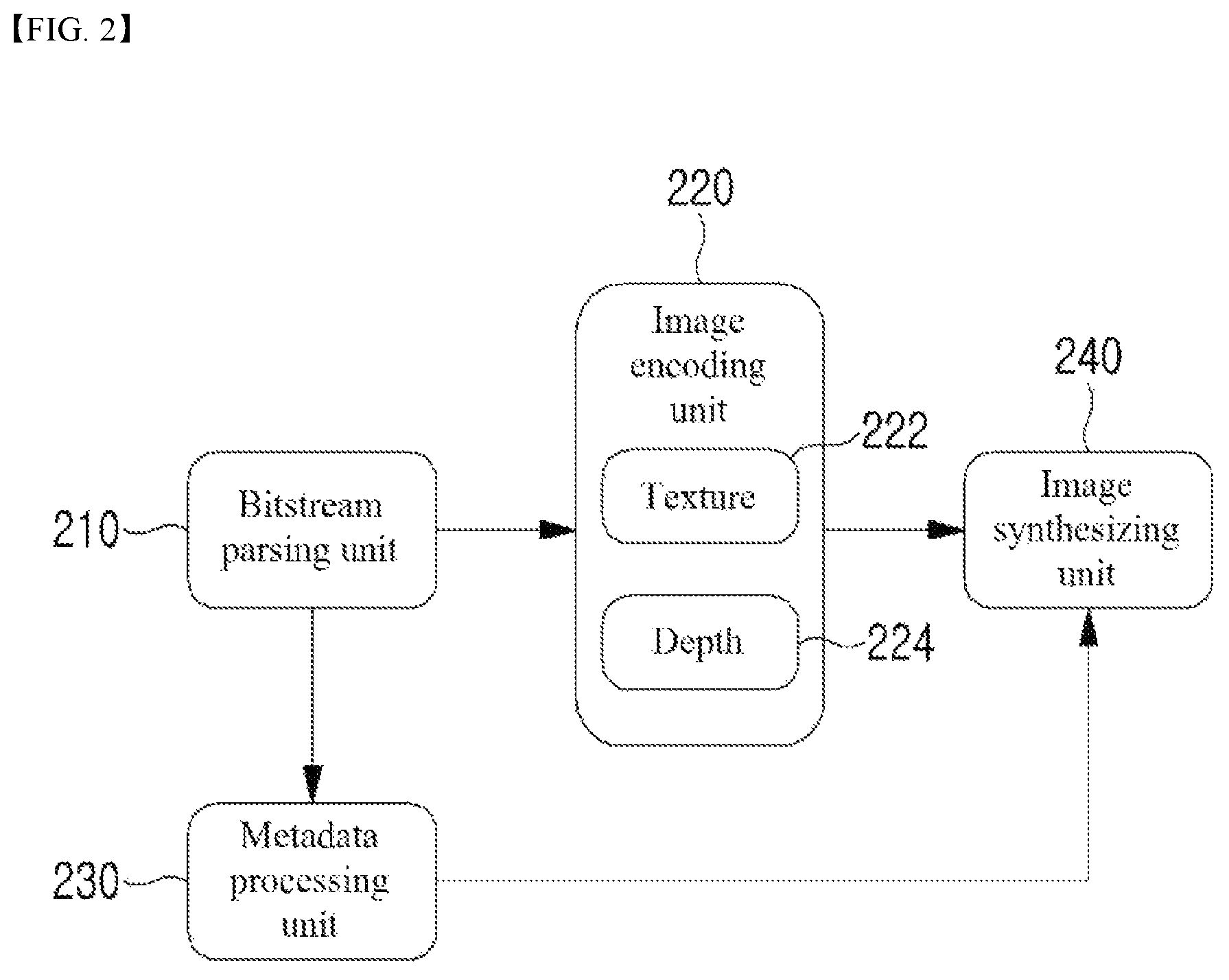 Patent US12620136 Figure 2 – Method for decoding immersive video and method for encoding immersive video