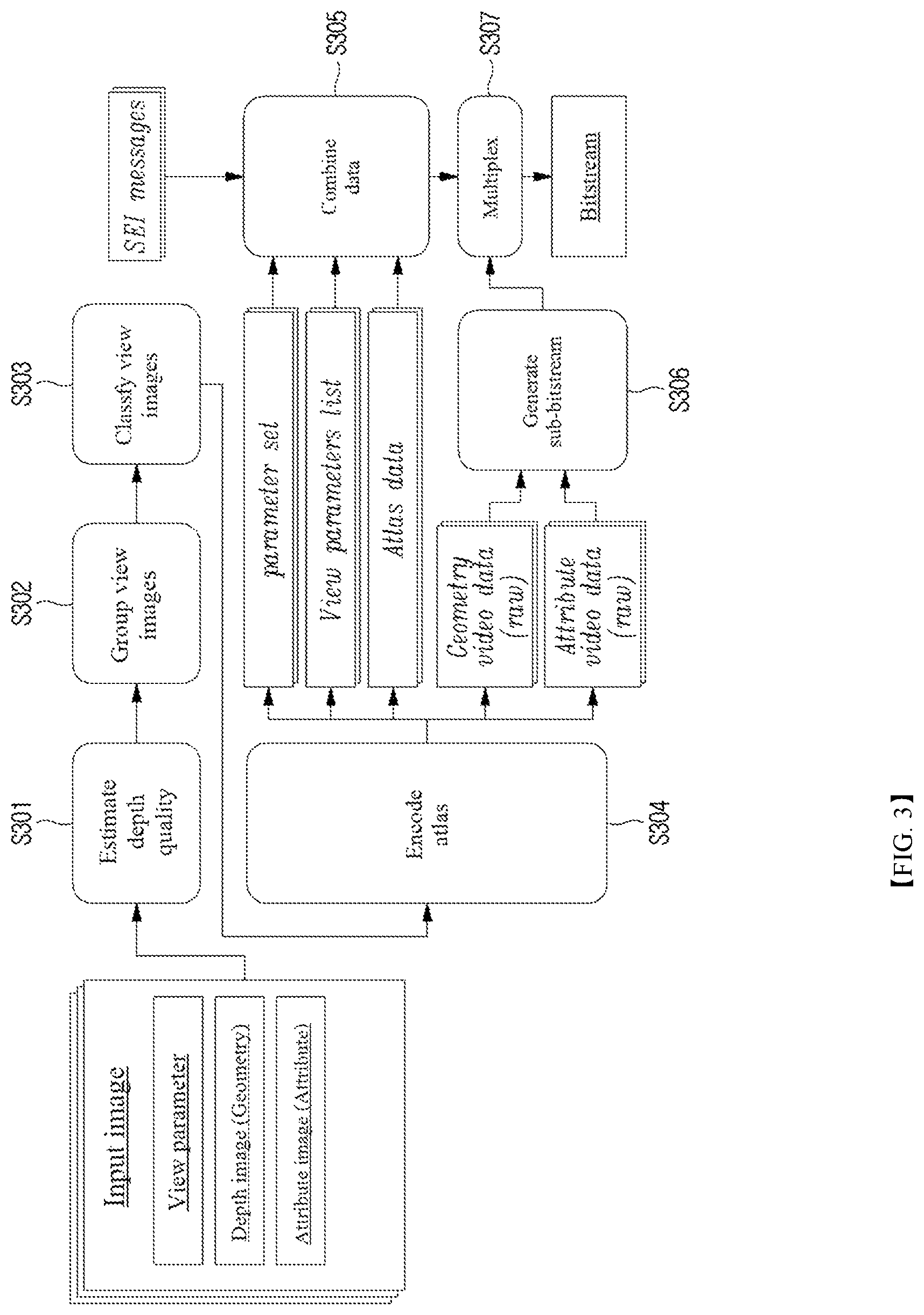 Patent US12620136 Figure 3 – Method for decoding immersive video and method for encoding immersive video