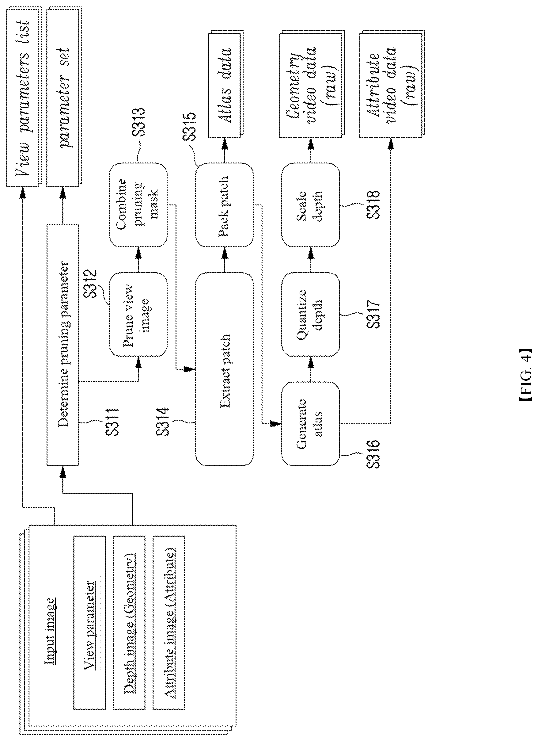 Patent US12620136 Figure 4 – Method for decoding immersive video and method for encoding immersive video