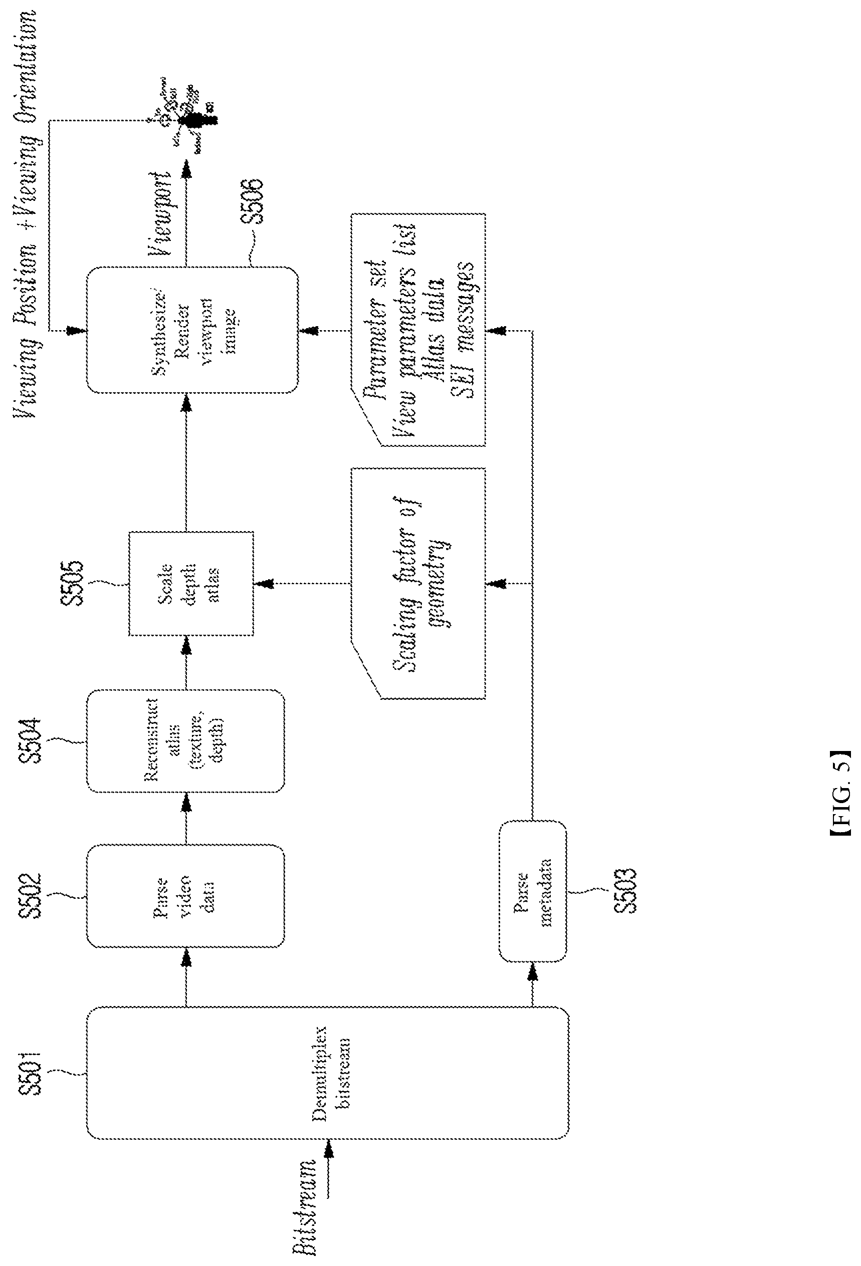 Patent US12620136 Figure 5 – Method for decoding immersive video and method for encoding immersive video