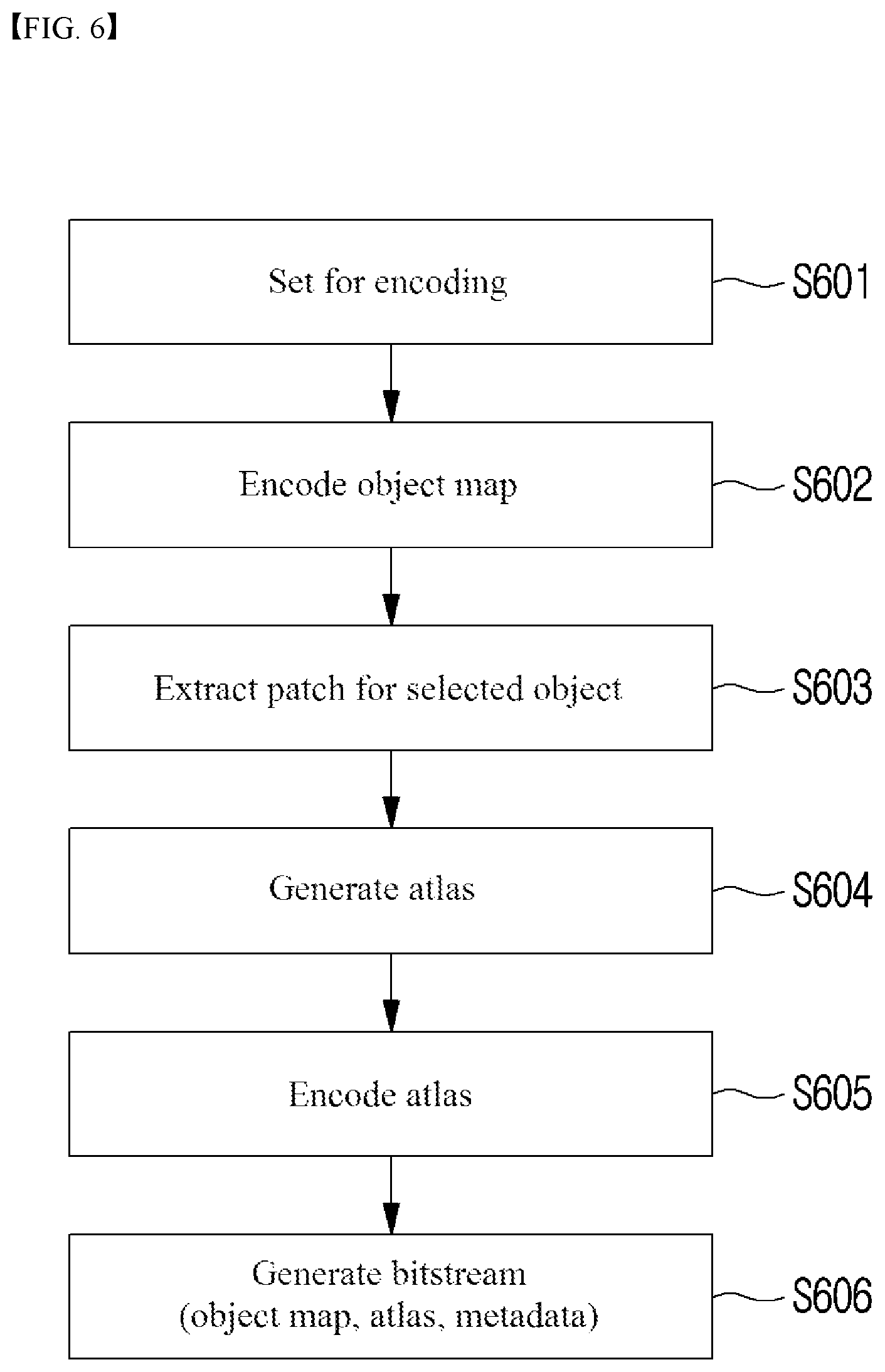 Patent US12620136 Figure 6 – Method for decoding immersive video and method for encoding immersive video