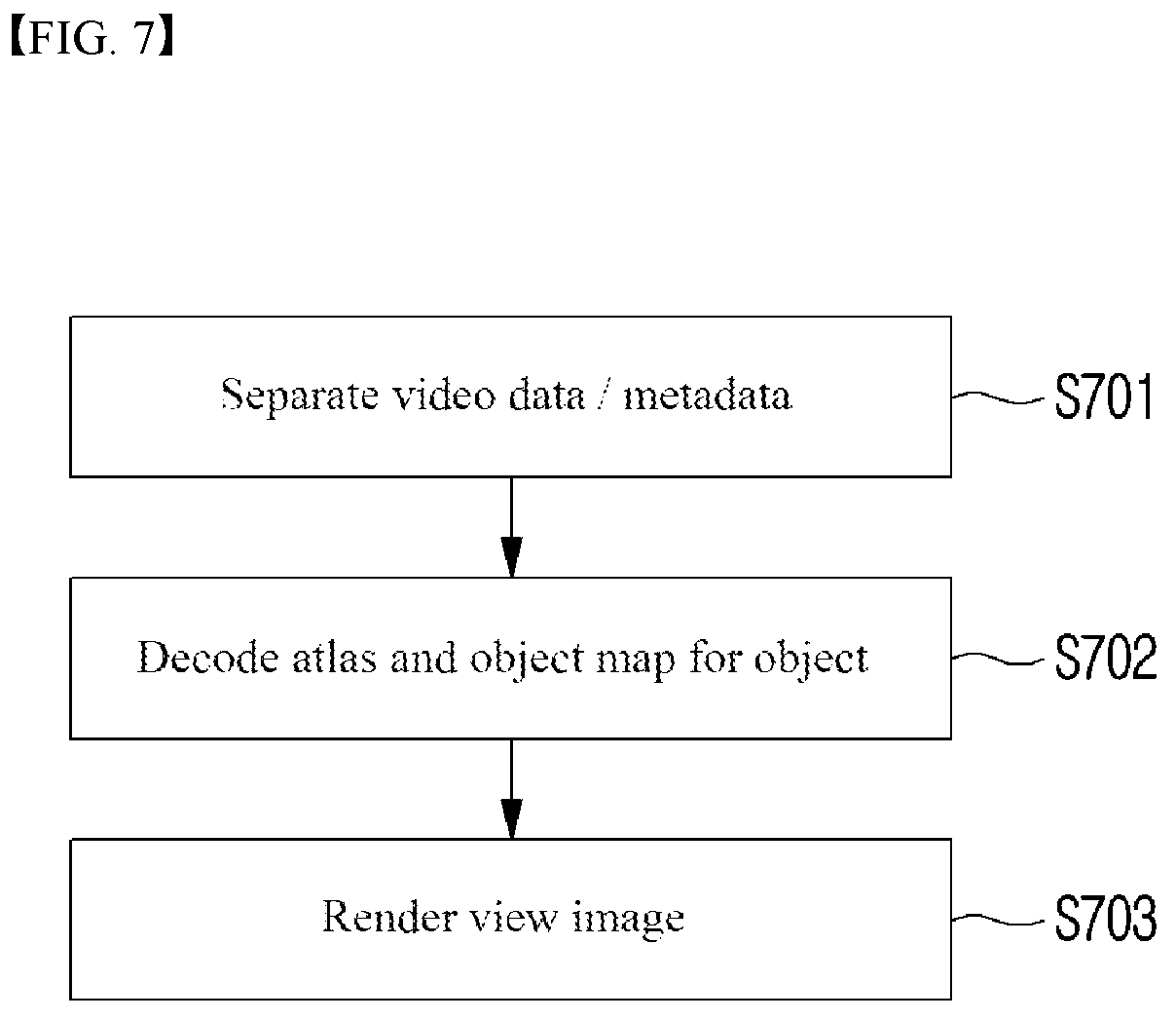 Patent US12620136 Figure 7 – Method for decoding immersive video and method for encoding immersive video
