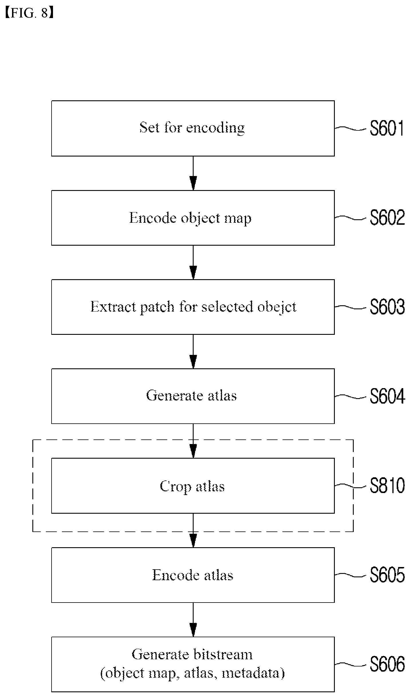 Patent US12620136 Figure 8 – Method for decoding immersive video and method for encoding immersive video