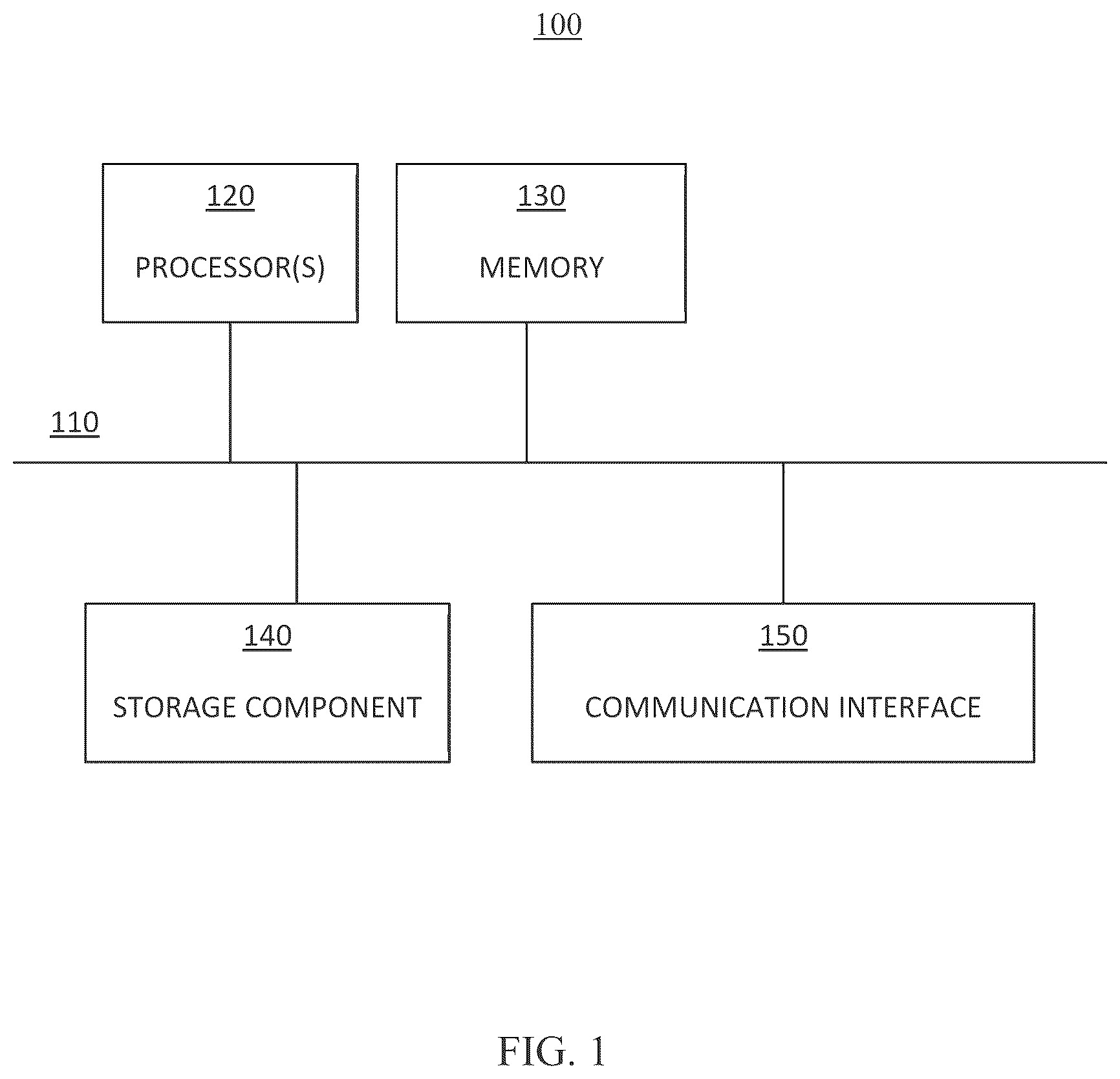 Patent US12620137 Figure 1 – Systems and method for adaptive filtering in patch generation for video-based point cloud coding