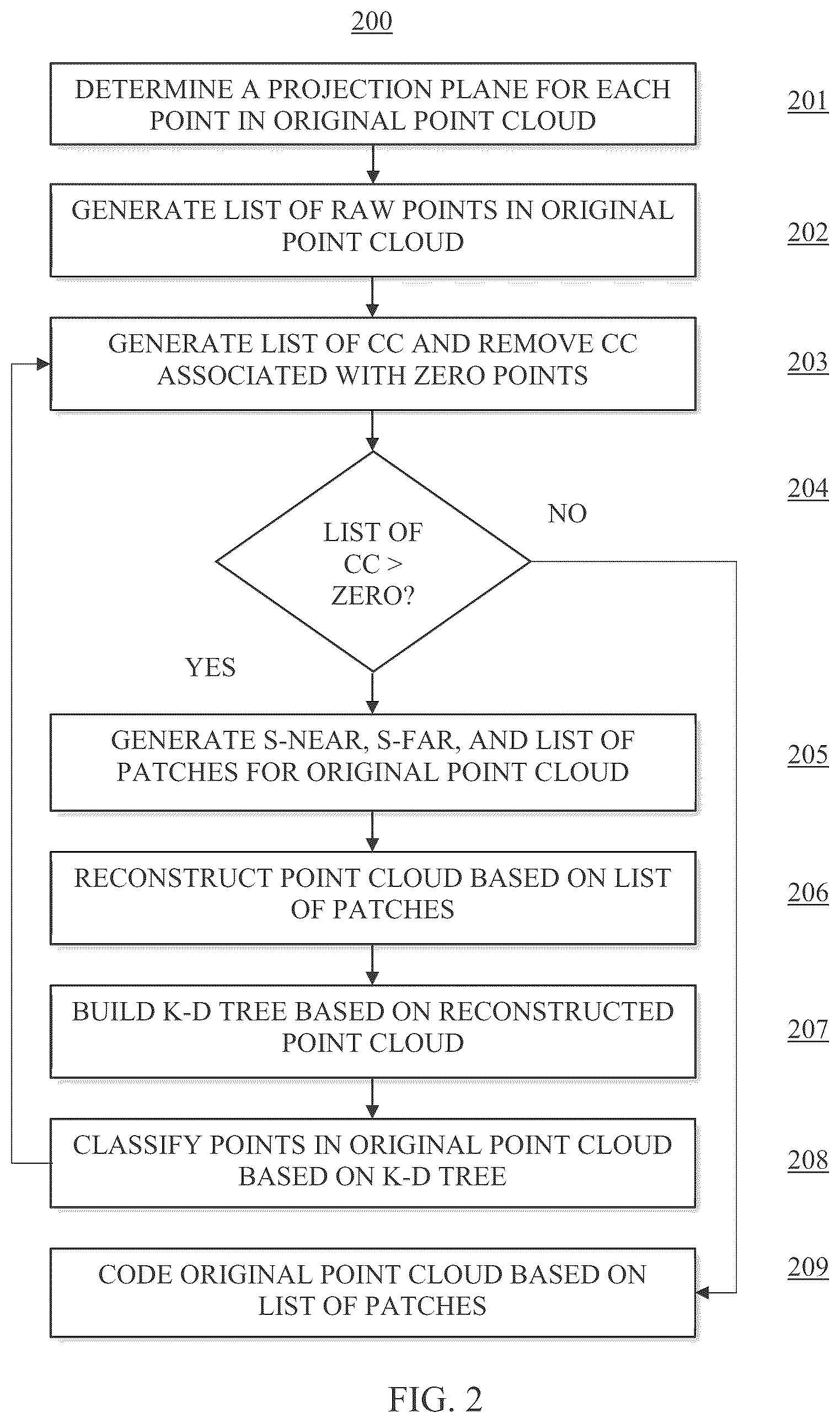 Patent US12620137 Figure 2 – Systems and method for adaptive filtering in patch generation for video-based point cloud coding