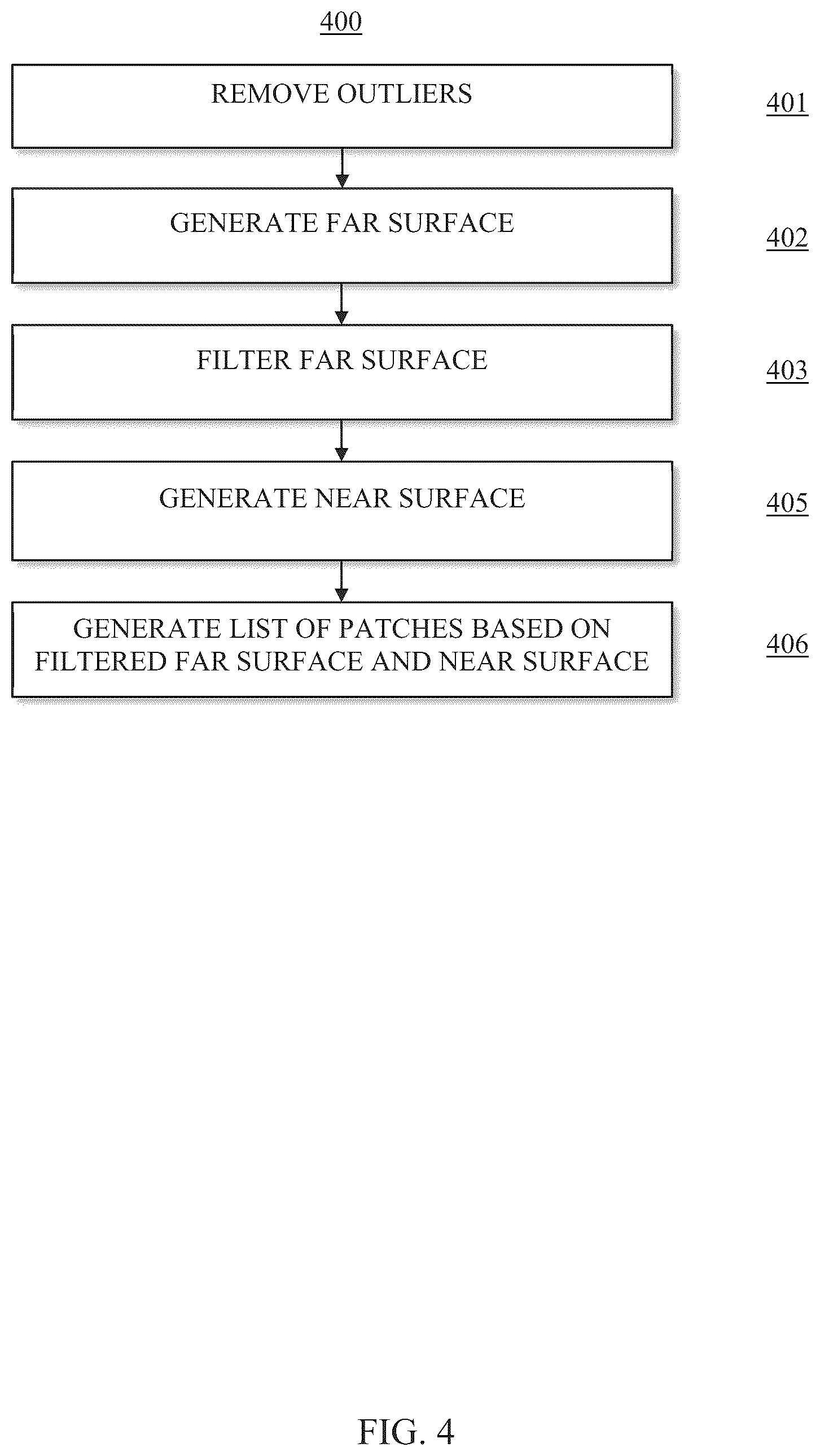 Patent US12620137 Figure 4 – Systems and method for adaptive filtering in patch generation for video-based point cloud coding
