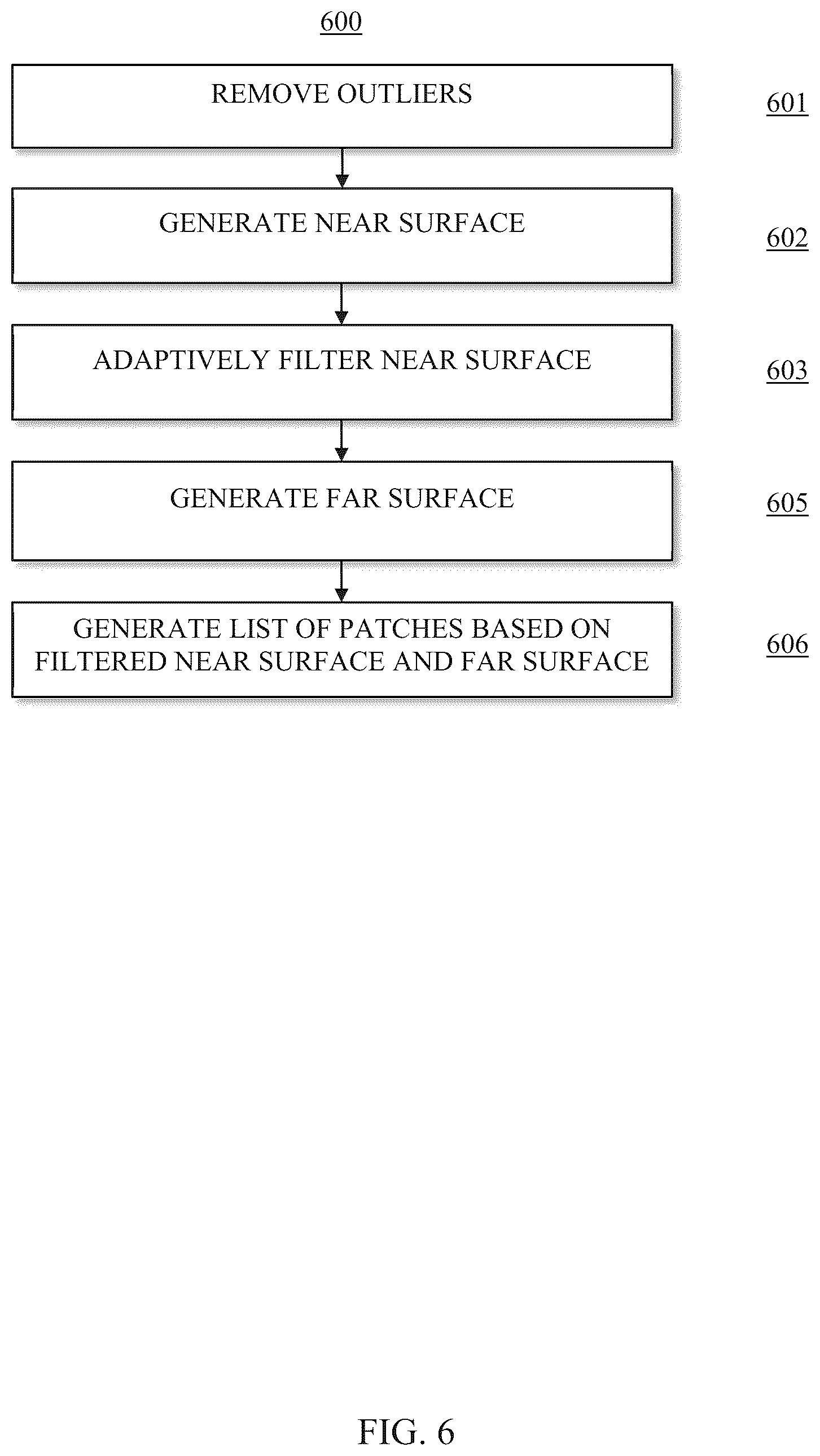 Patent US12620137 Figure 6 – Systems and method for adaptive filtering in patch generation for video-based point cloud coding