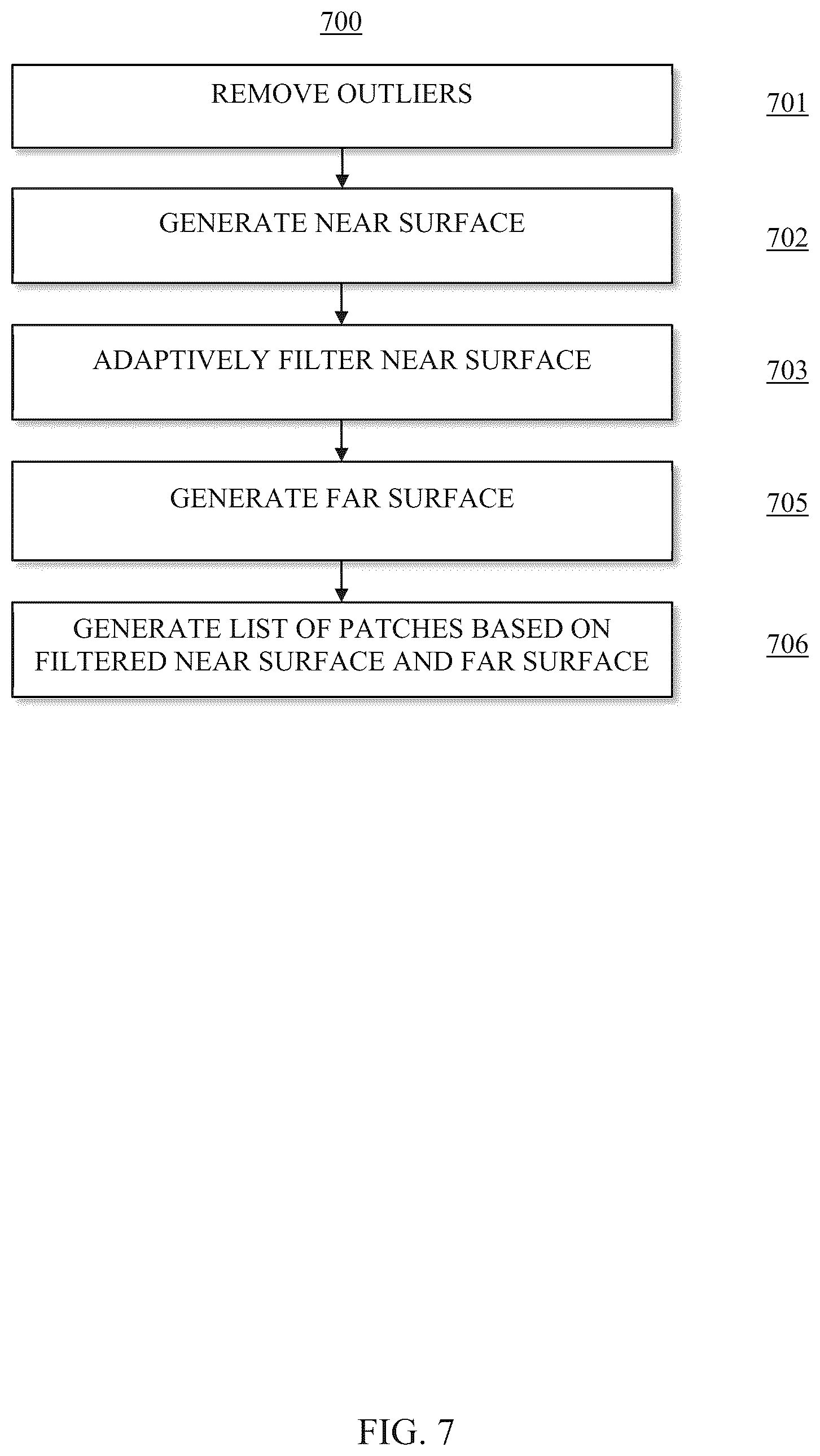 Patent US12620137 Figure 7 – Systems and method for adaptive filtering in patch generation for video-based point cloud coding