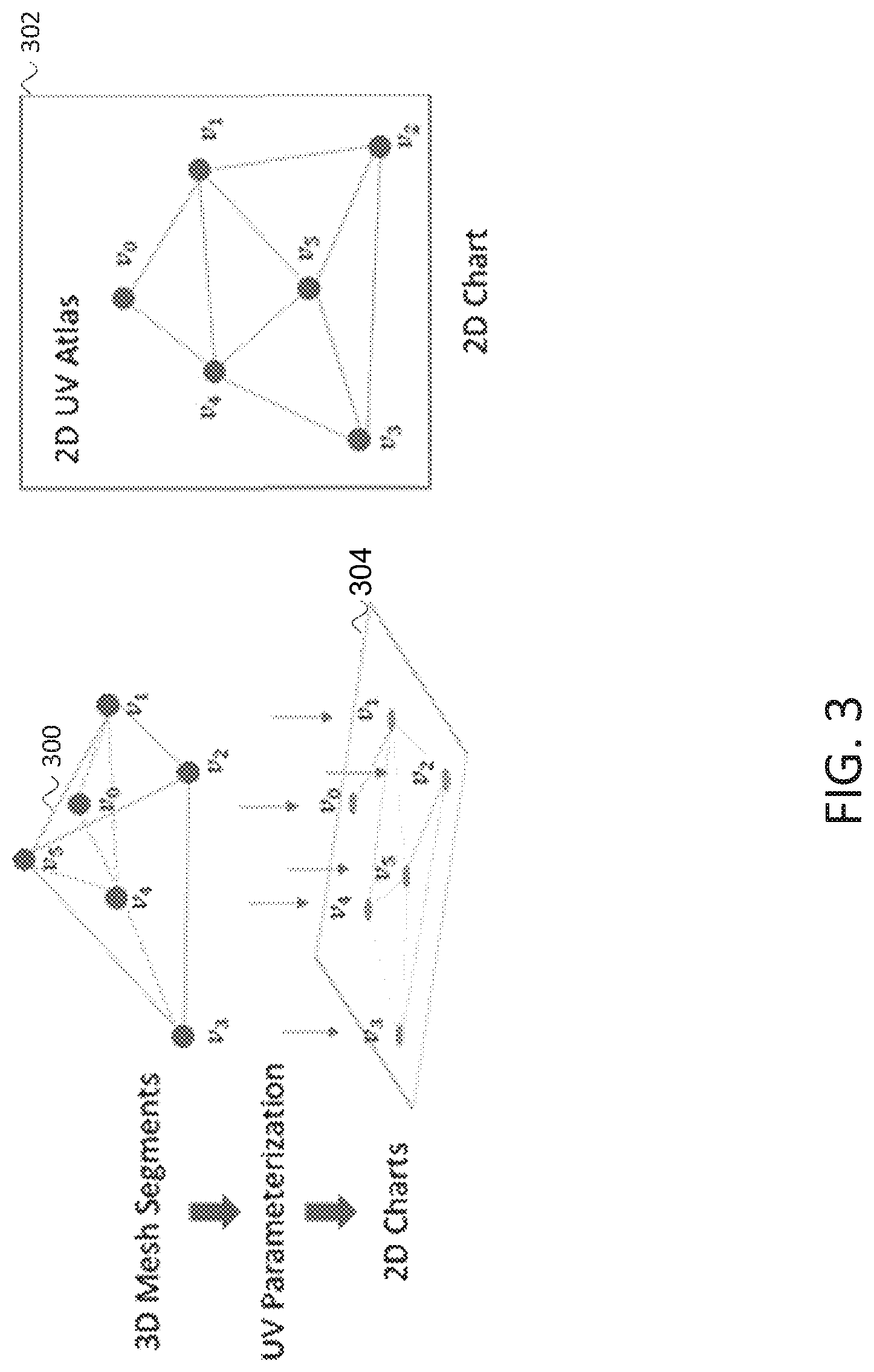 Patent US12620138 Figure 3 – Method and apparatus to quantize in multiple sub-meshes
