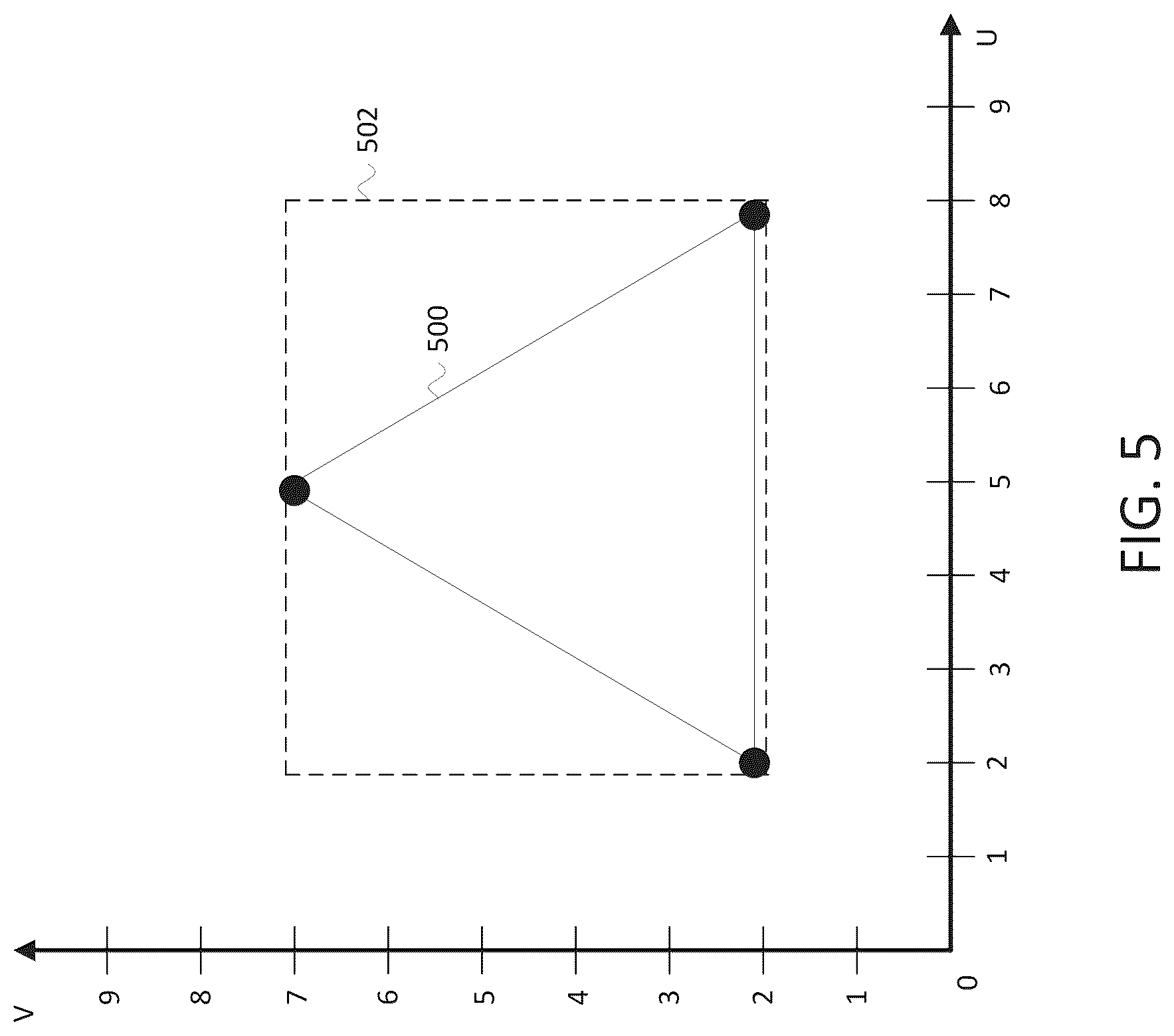 Patent US12620138 Figure 5 – Method and apparatus to quantize in multiple sub-meshes