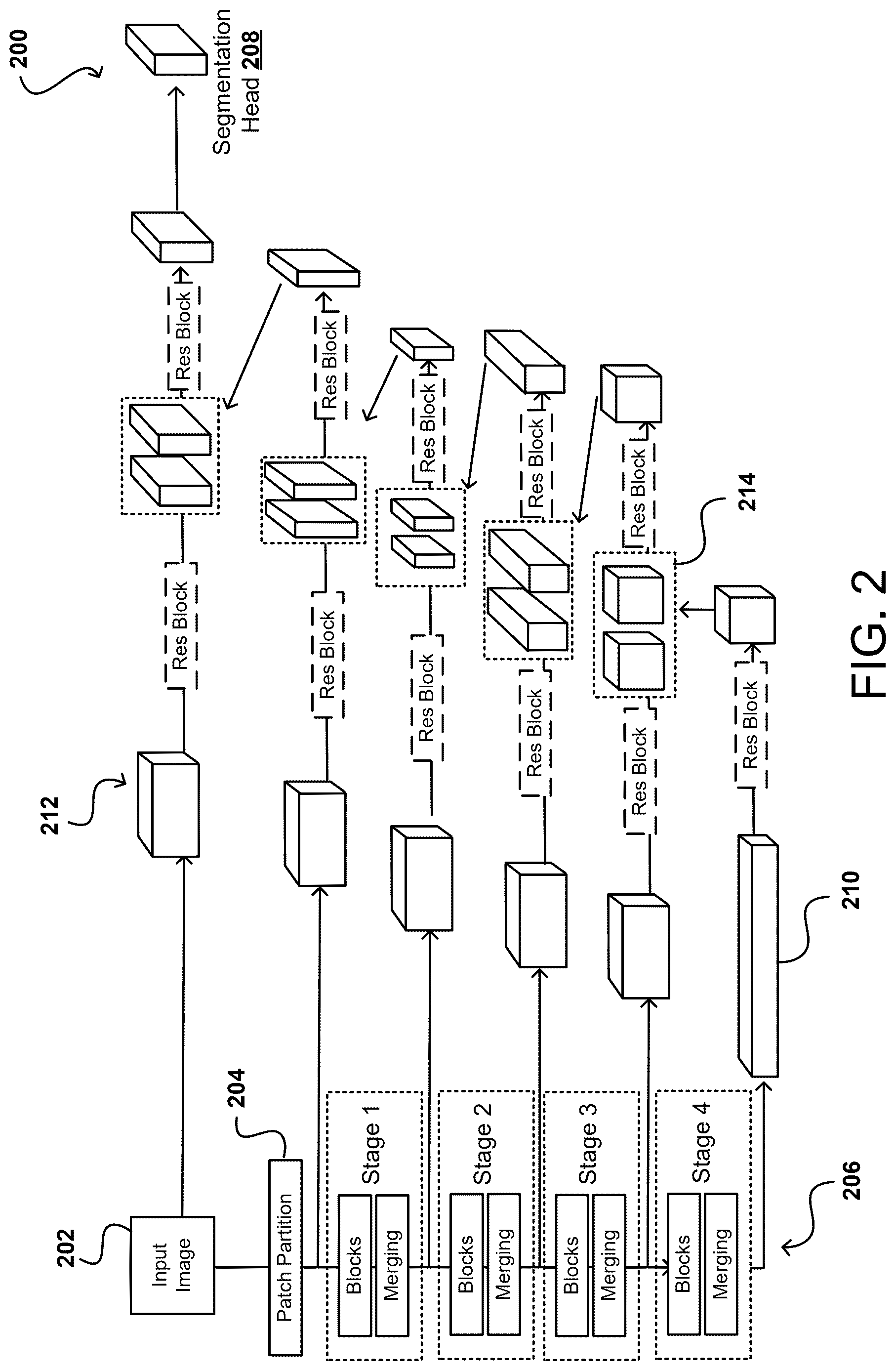 Patent US12620139 Figure 2 – Neural network-based image segmentation