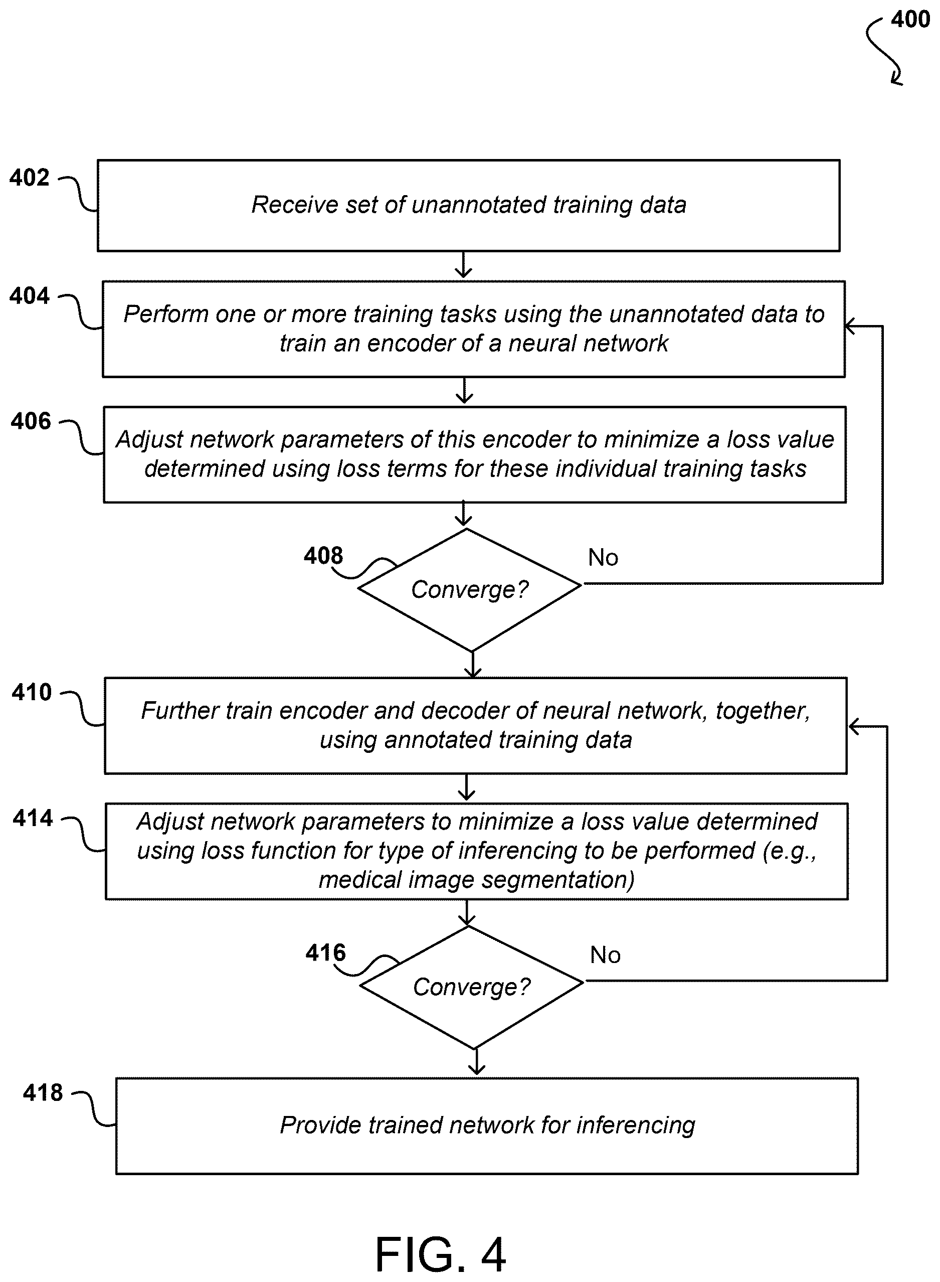 Patent US12620139 Figure 4 – Neural network-based image segmentation