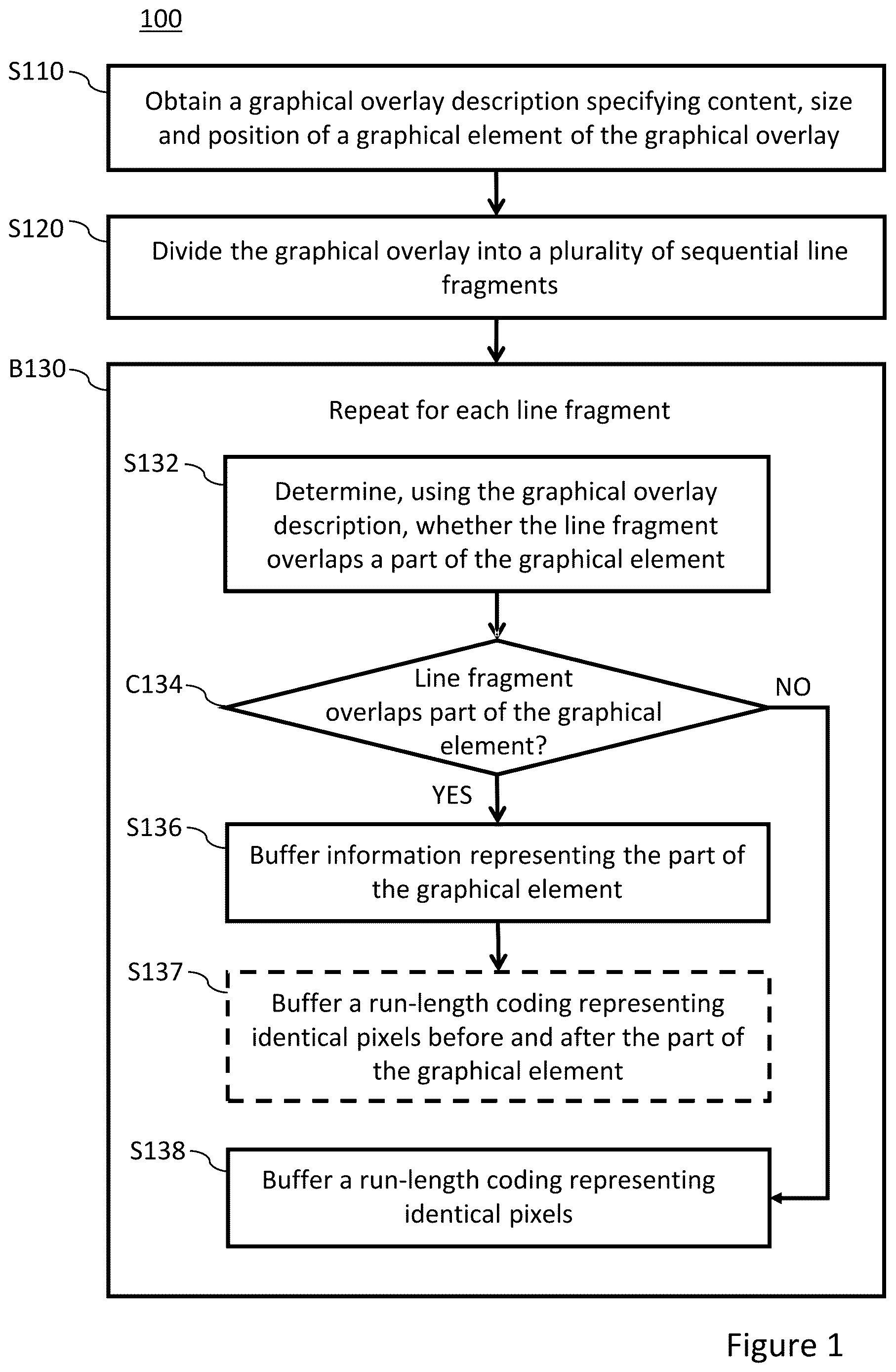 Patent US12620140 — Buffering a graphical overlay to be applied to an image — Figure 1