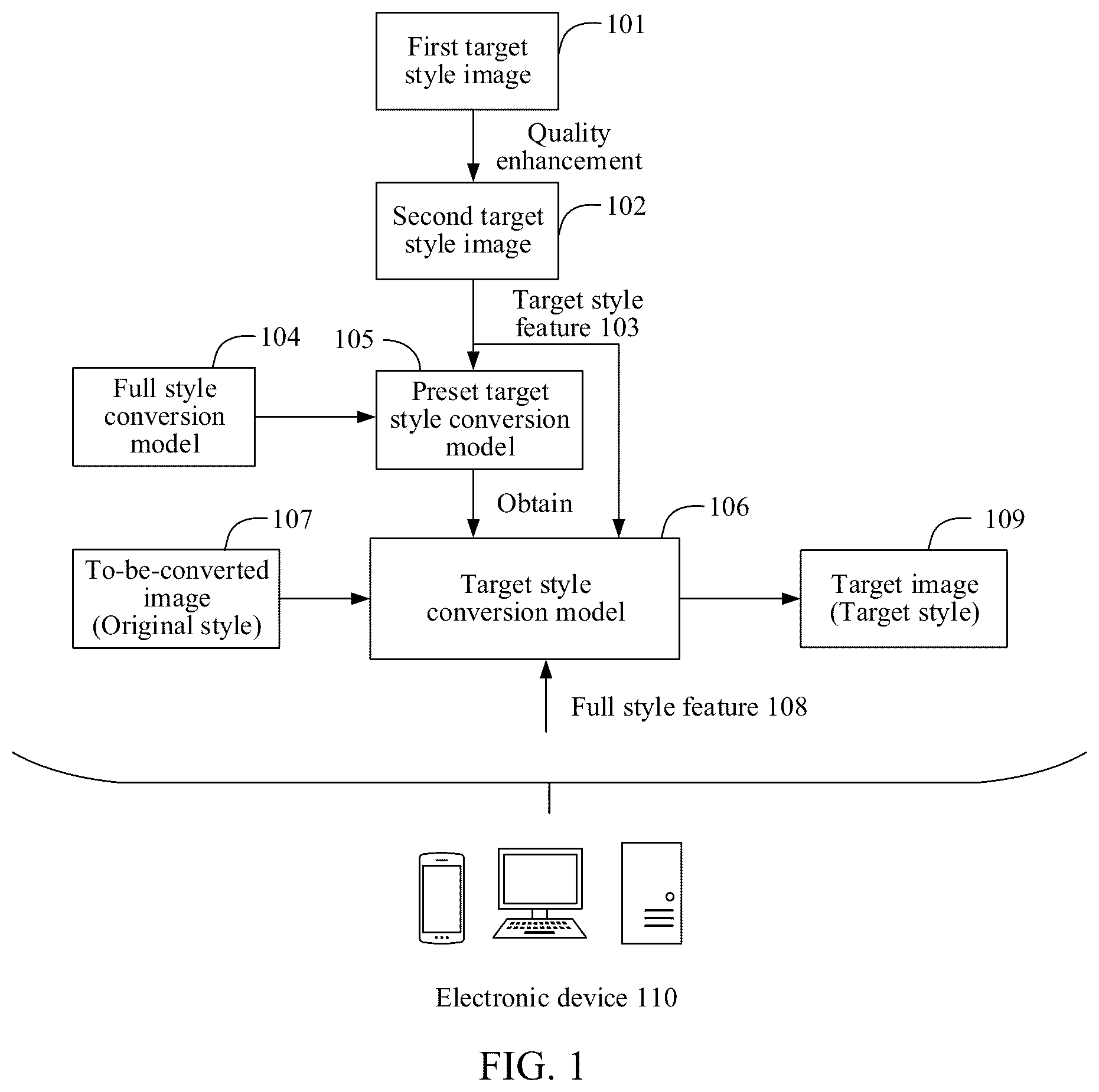 Patent US12620141 Figure 1 – Image style conversion method and apparatus, electronic device, and storage medium