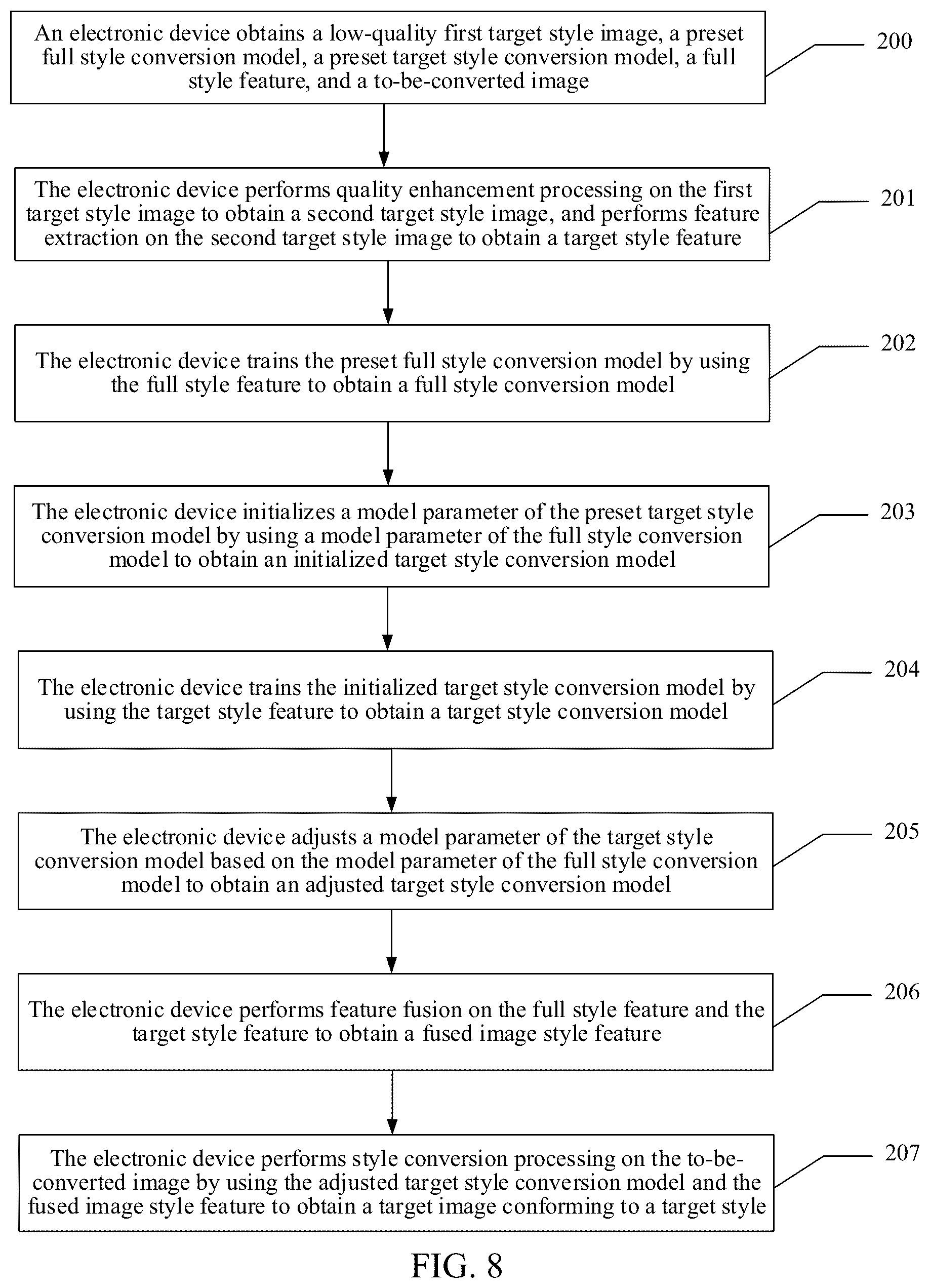 Patent US12620141 Figure 6 – Image style conversion method and apparatus, electronic device, and storage medium