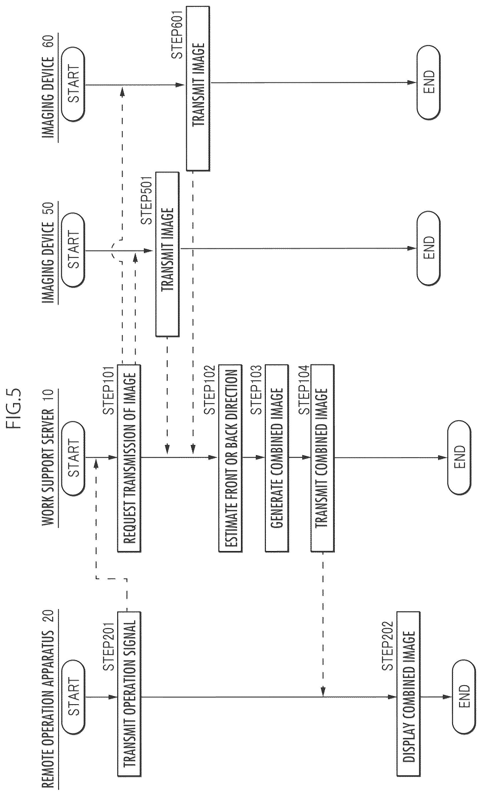 Patent US12620142 Figure 5 – Remote operation system and remote operation composite system