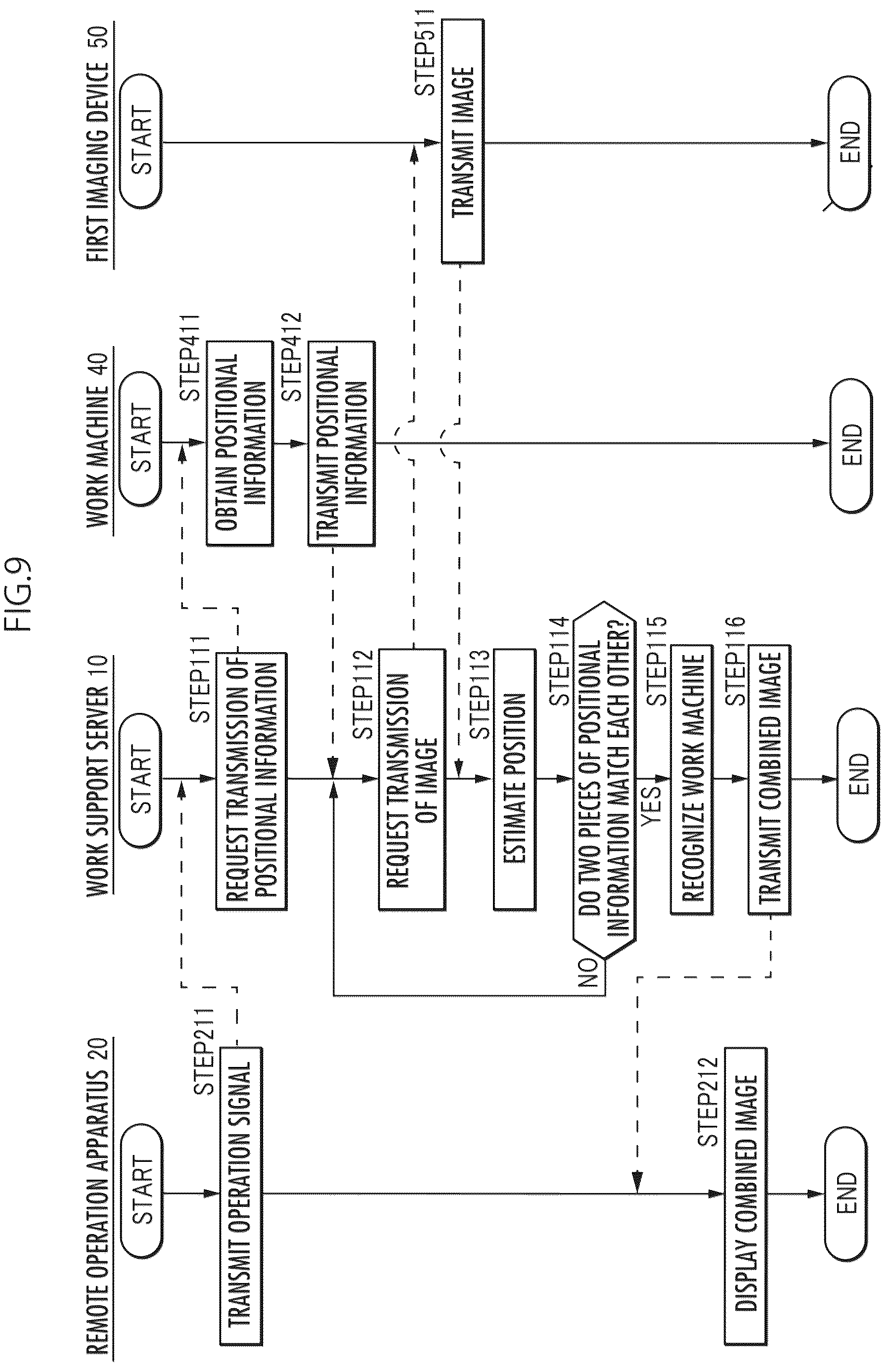 Patent US12620142 Figure 9 – Remote operation system and remote operation composite system