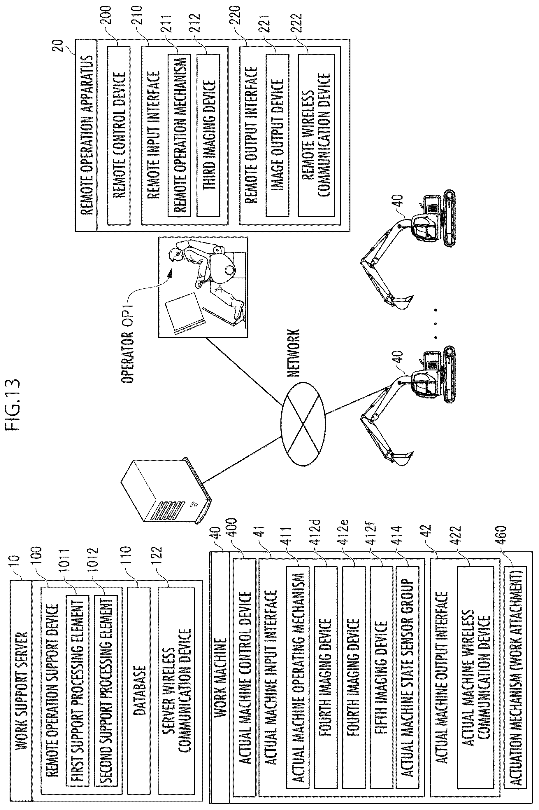 Patent US12620142 Figure 13 – Remote operation system and remote operation composite system
