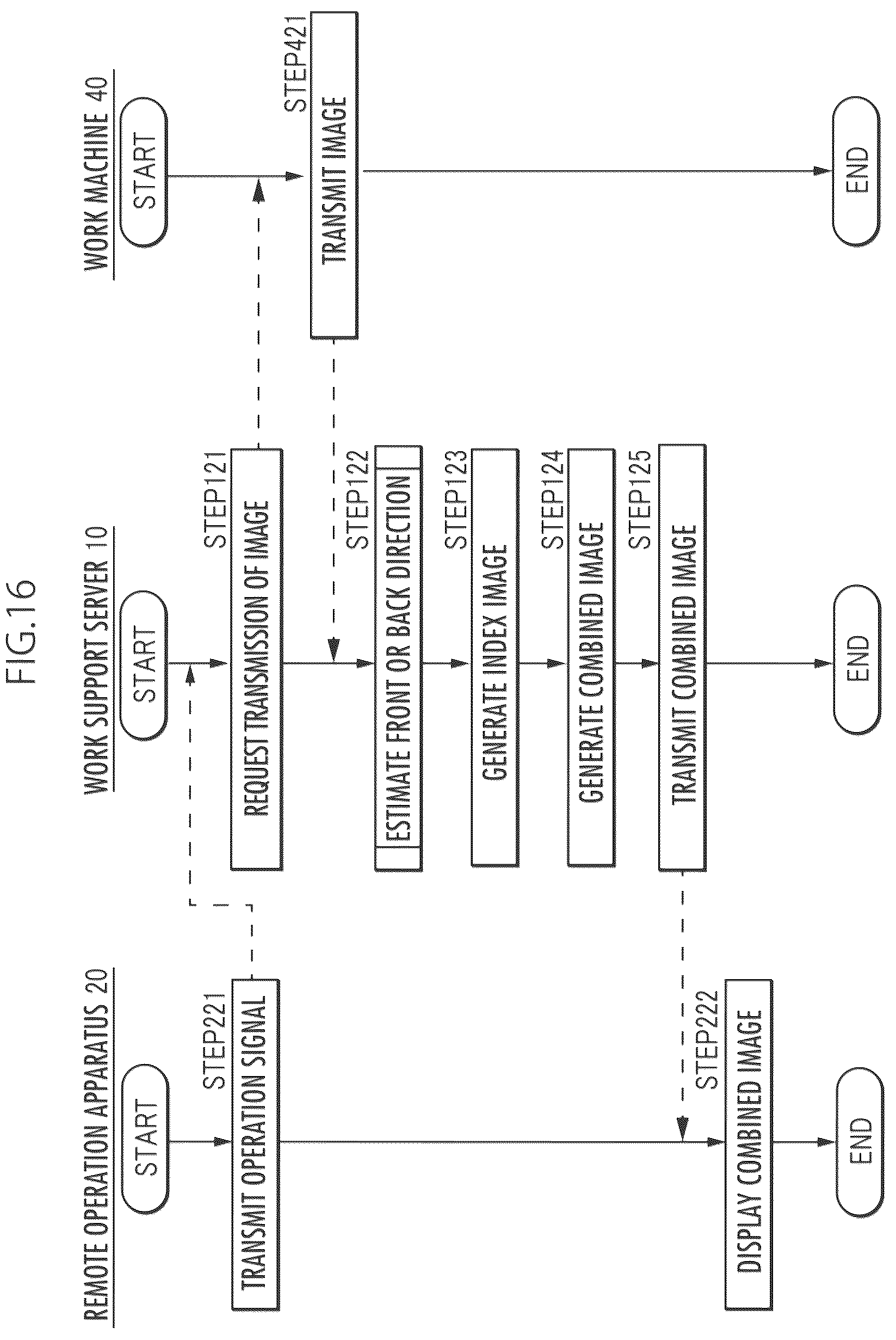 Patent US12620142 Figure 16 – Remote operation system and remote operation composite system